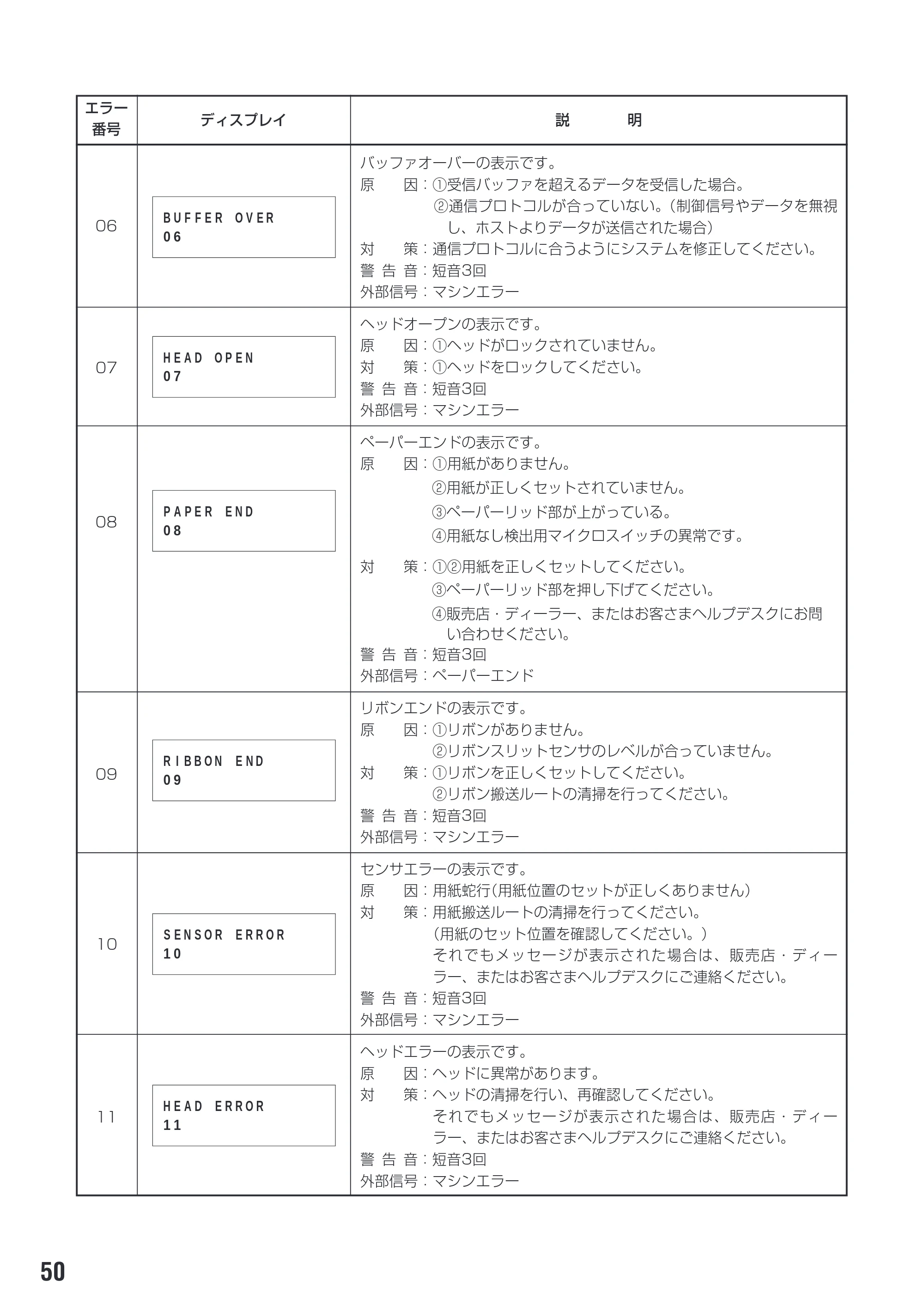 サトー M-48Pro8 / 12 / 24 取扱説明書(第7版) — 原本ページ — 54ページ