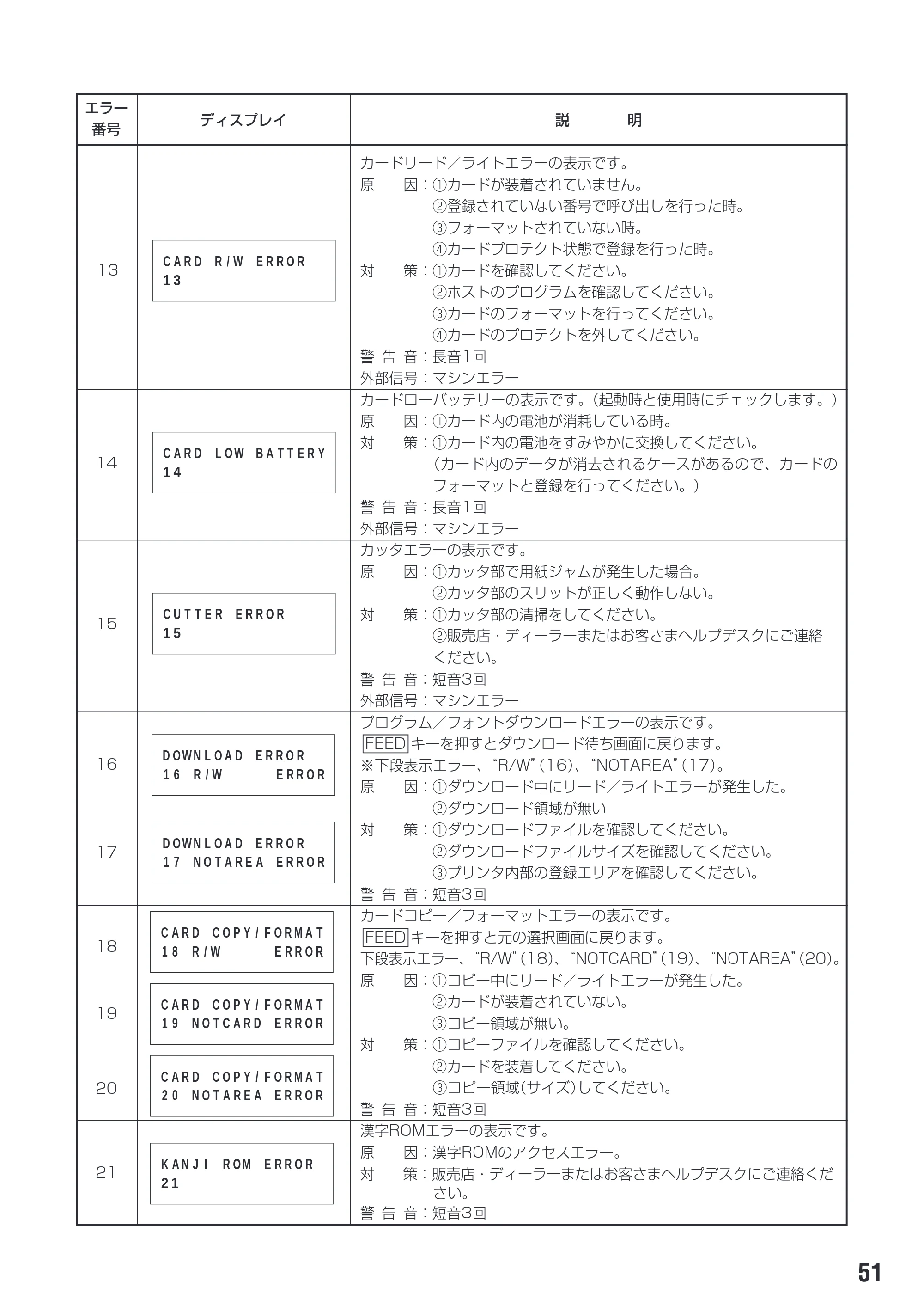 サトー M-48Pro8 / 12 / 24 取扱説明書(第7版) — 原本ページ — 55ページ