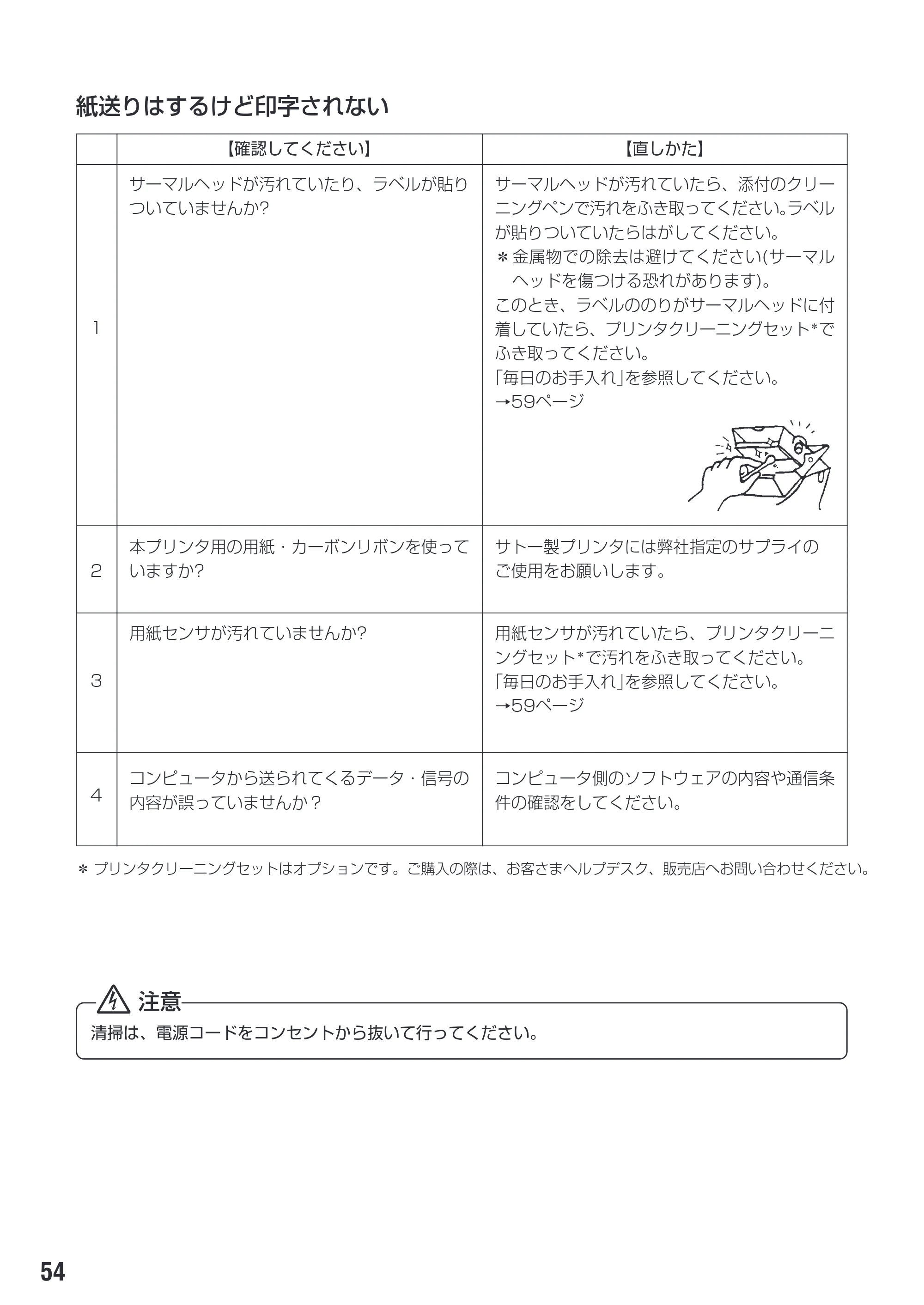 サトー M-48Pro8 / 12 / 24 取扱説明書（第7版） — 原本ページ — 58ページ