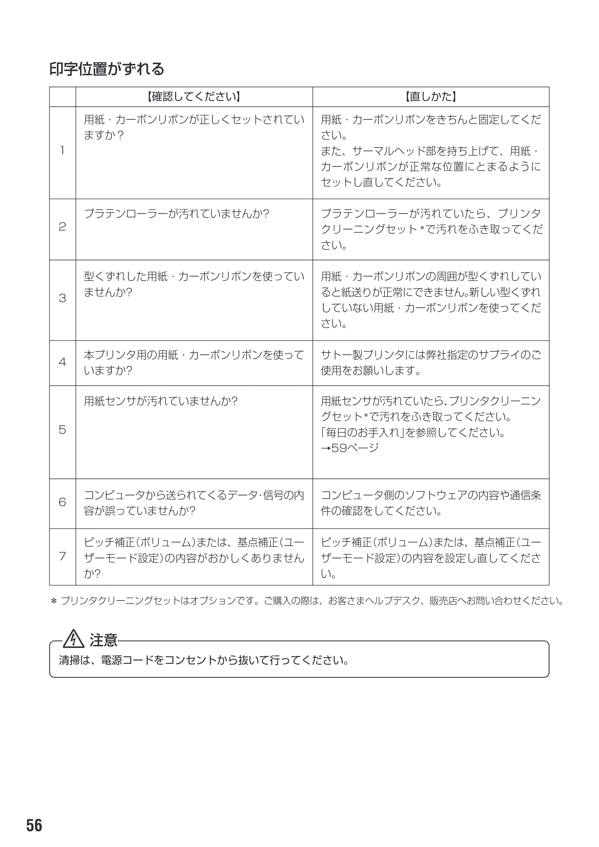 サトー M-48Pro8 / 12 / 24 取扱説明書（第7版） — 原本ページ — 60ページ