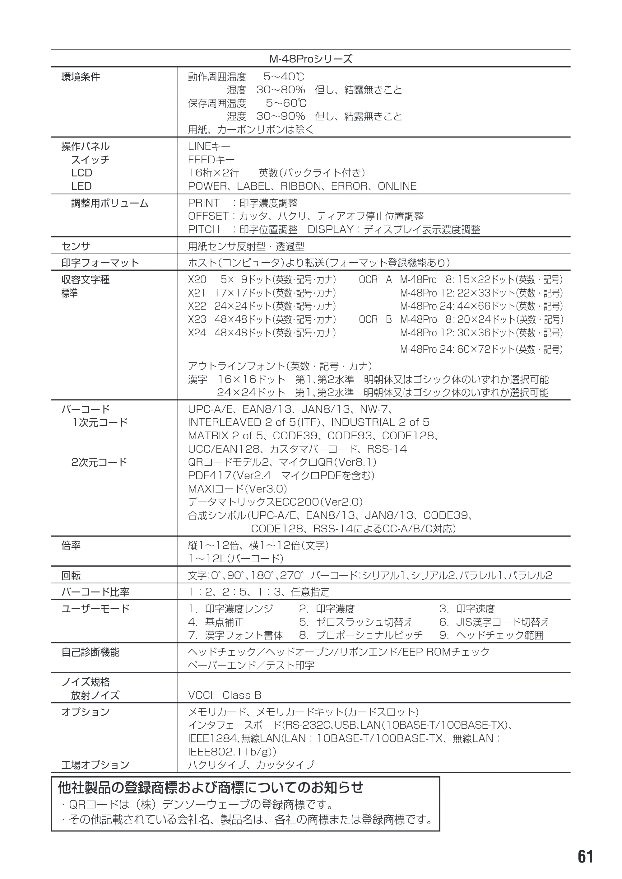 サトー M-48Pro8 / 12 / 24 取扱説明書（第7版） — 原本ページ — 65ページ