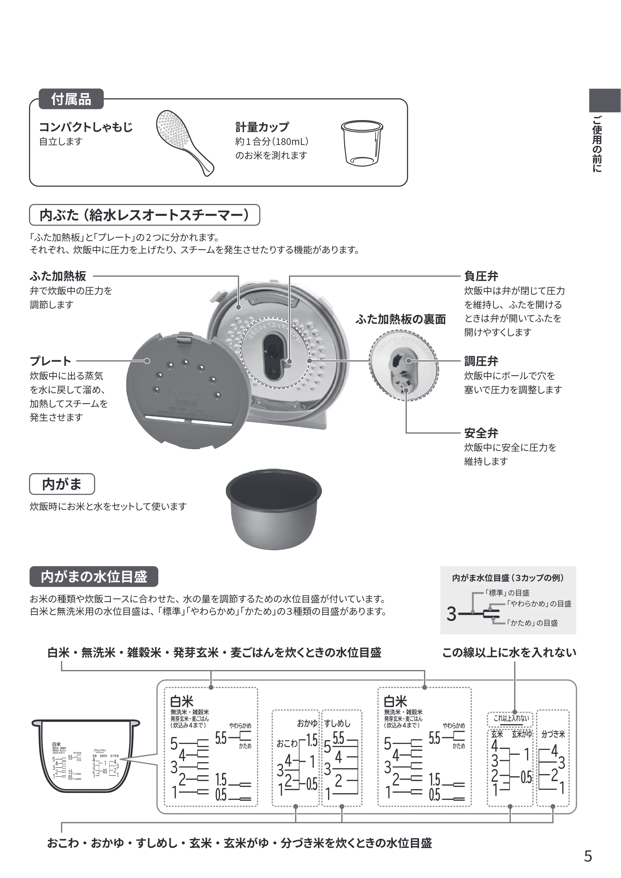 日立 RZ-V100KM 取扱説明書 — 原本ページ — 5ページ