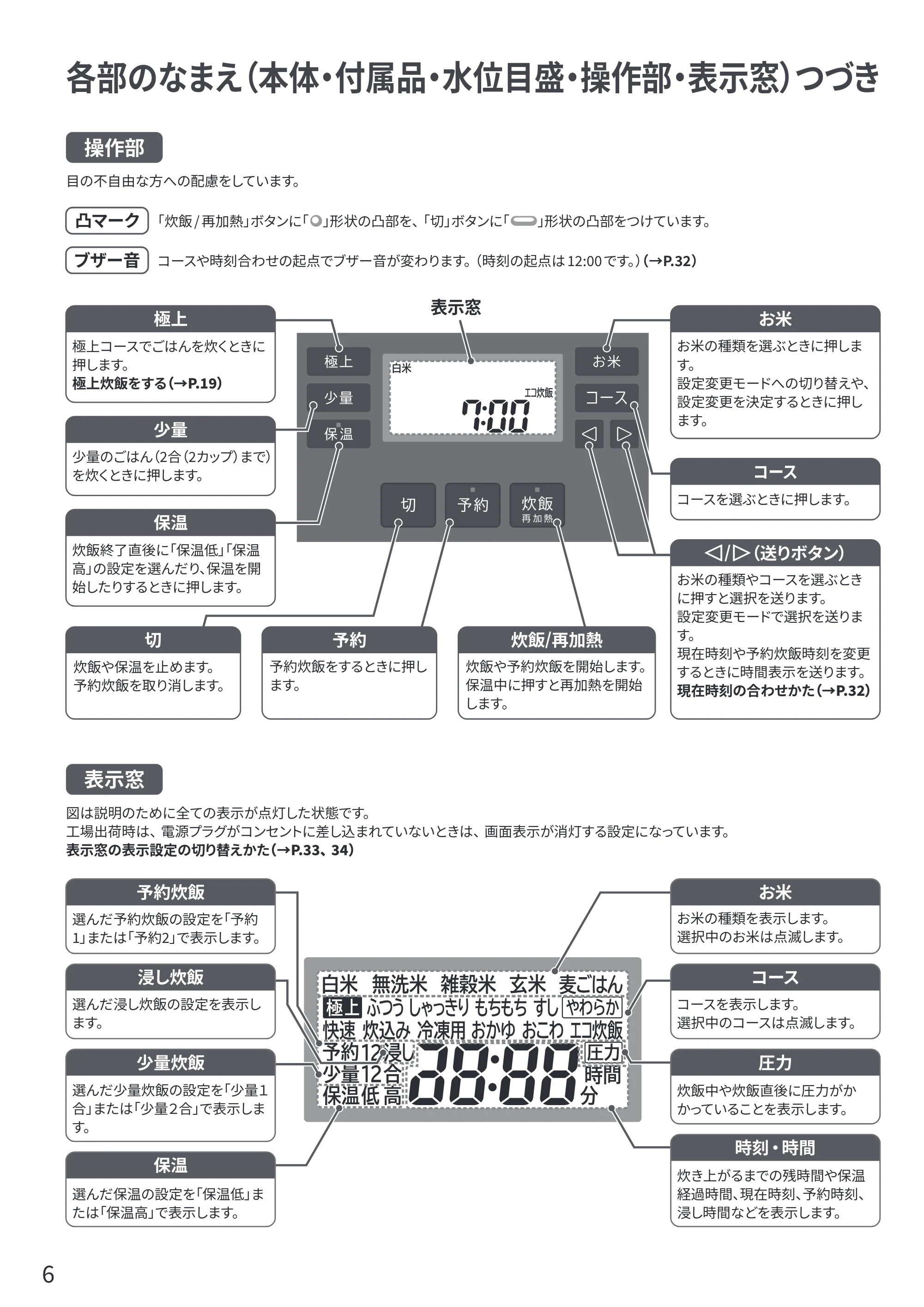 日立 RZ-V100KM 取扱説明書 — 原本ページ — 6ページ