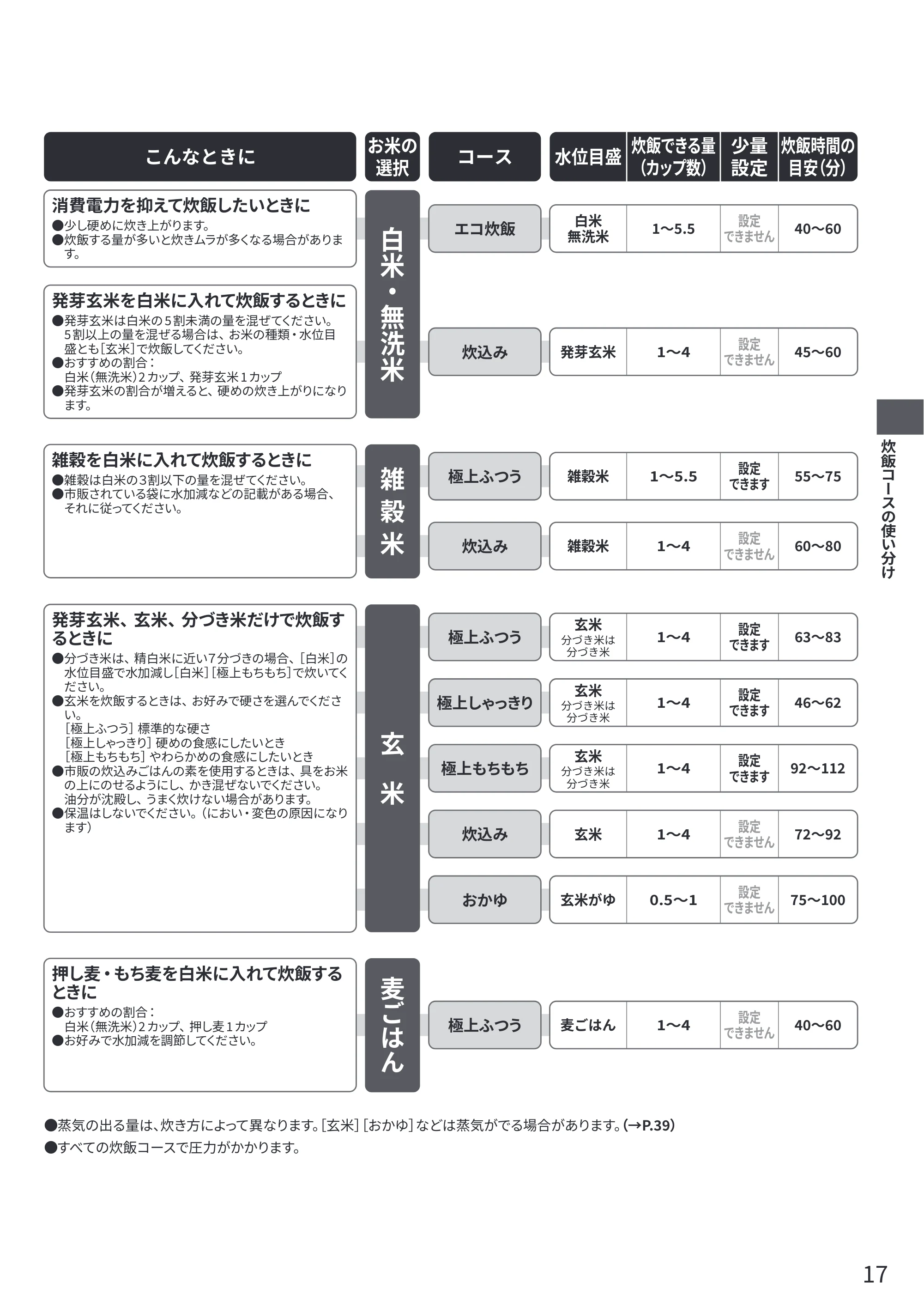 日立 RZ-V100KM 取扱説明書 — 原本ページ — 17ページ