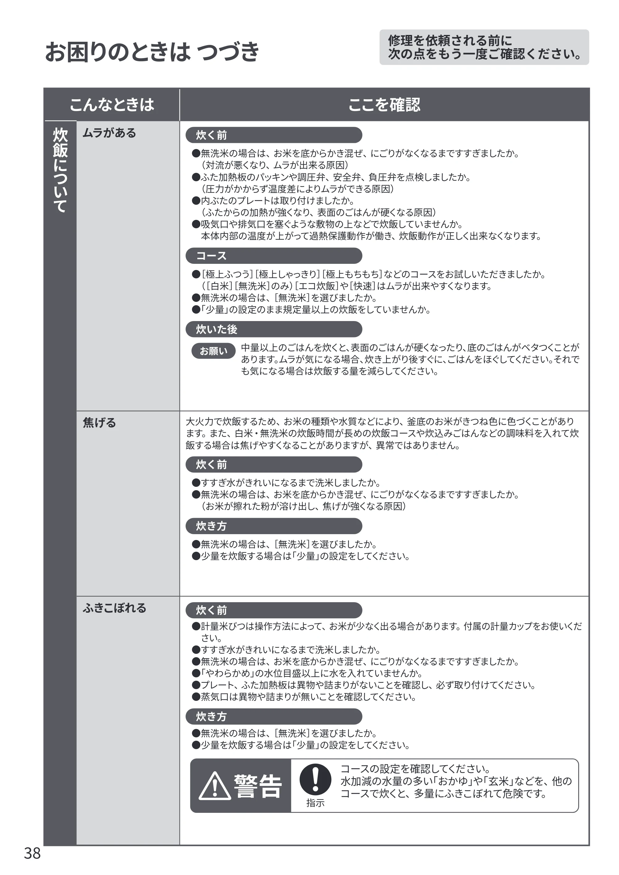 日立 RZ-V100KM 取扱説明書 — 原本ページ — 38ページ