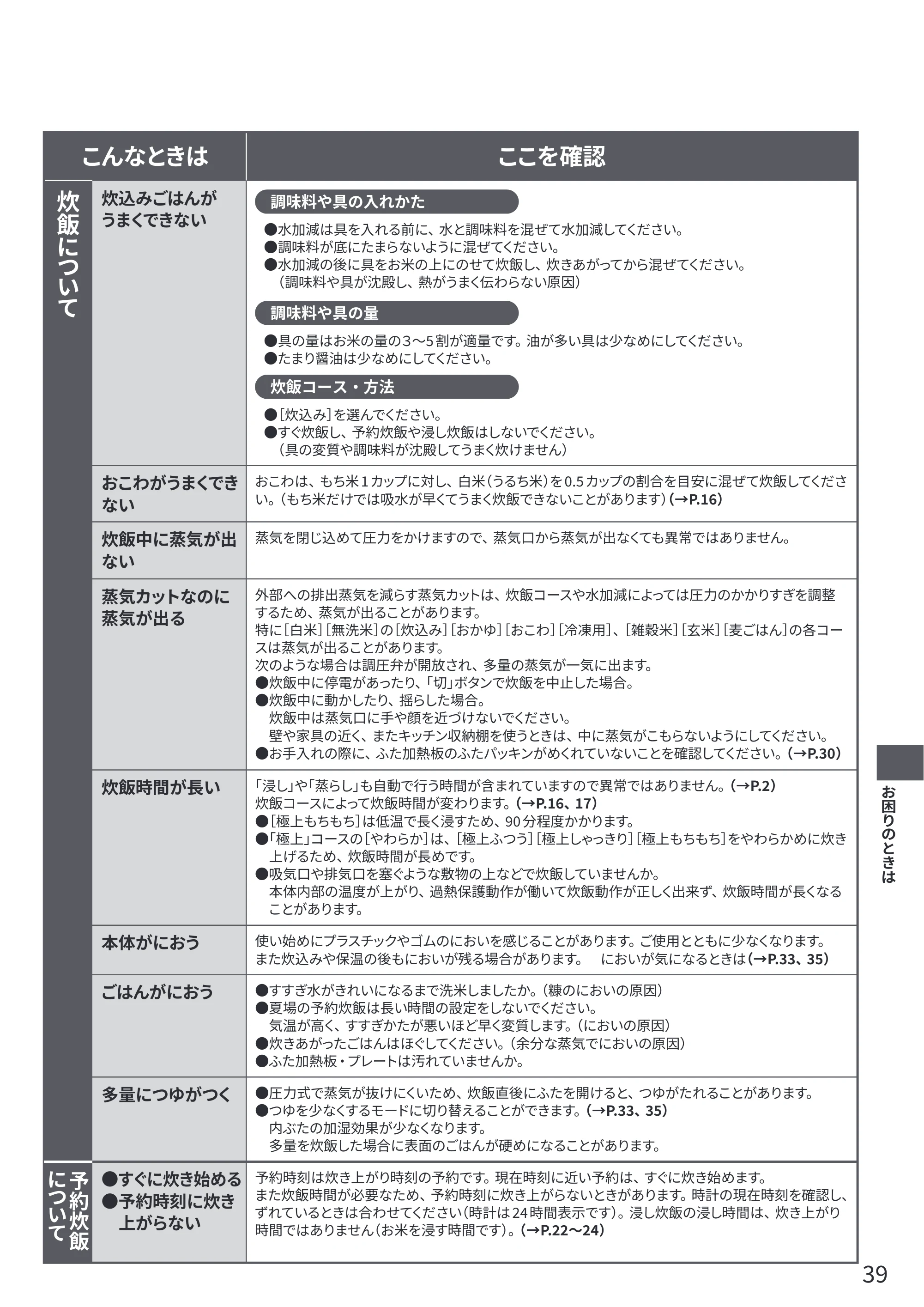日立 RZ-V100KM 取扱説明書 — 原本ページ — 39ページ