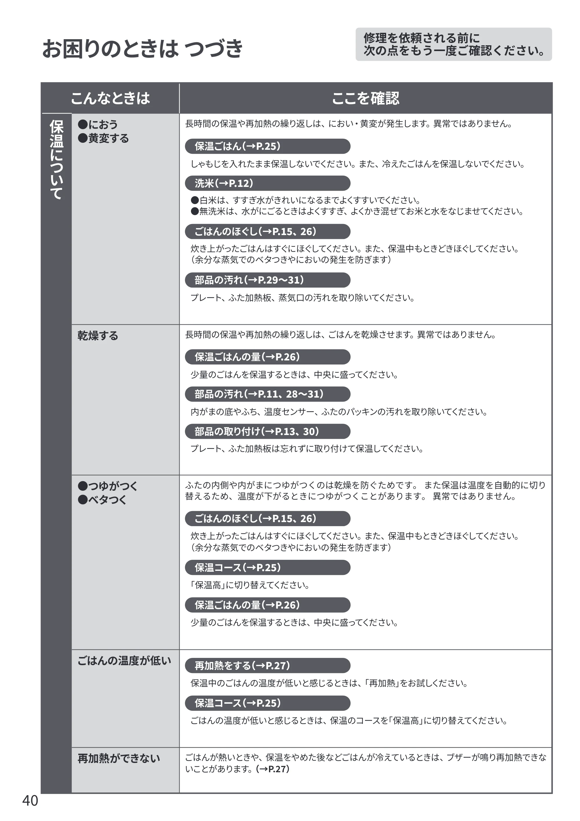 日立 RZ-V100KM 取扱説明書 — 原本ページ — 40ページ