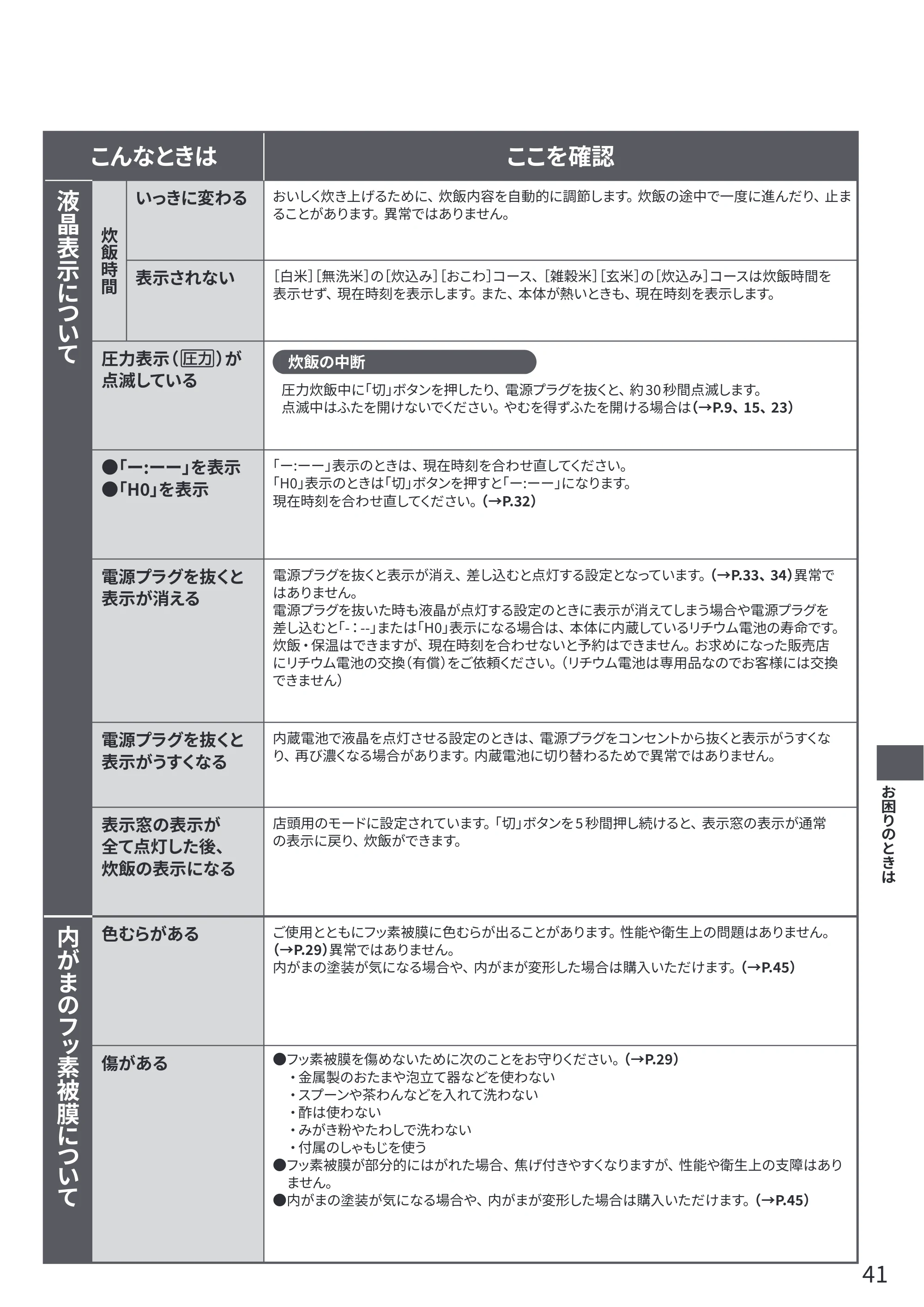 日立 RZ-V100KM 取扱説明書 — 原本ページ — 41ページ