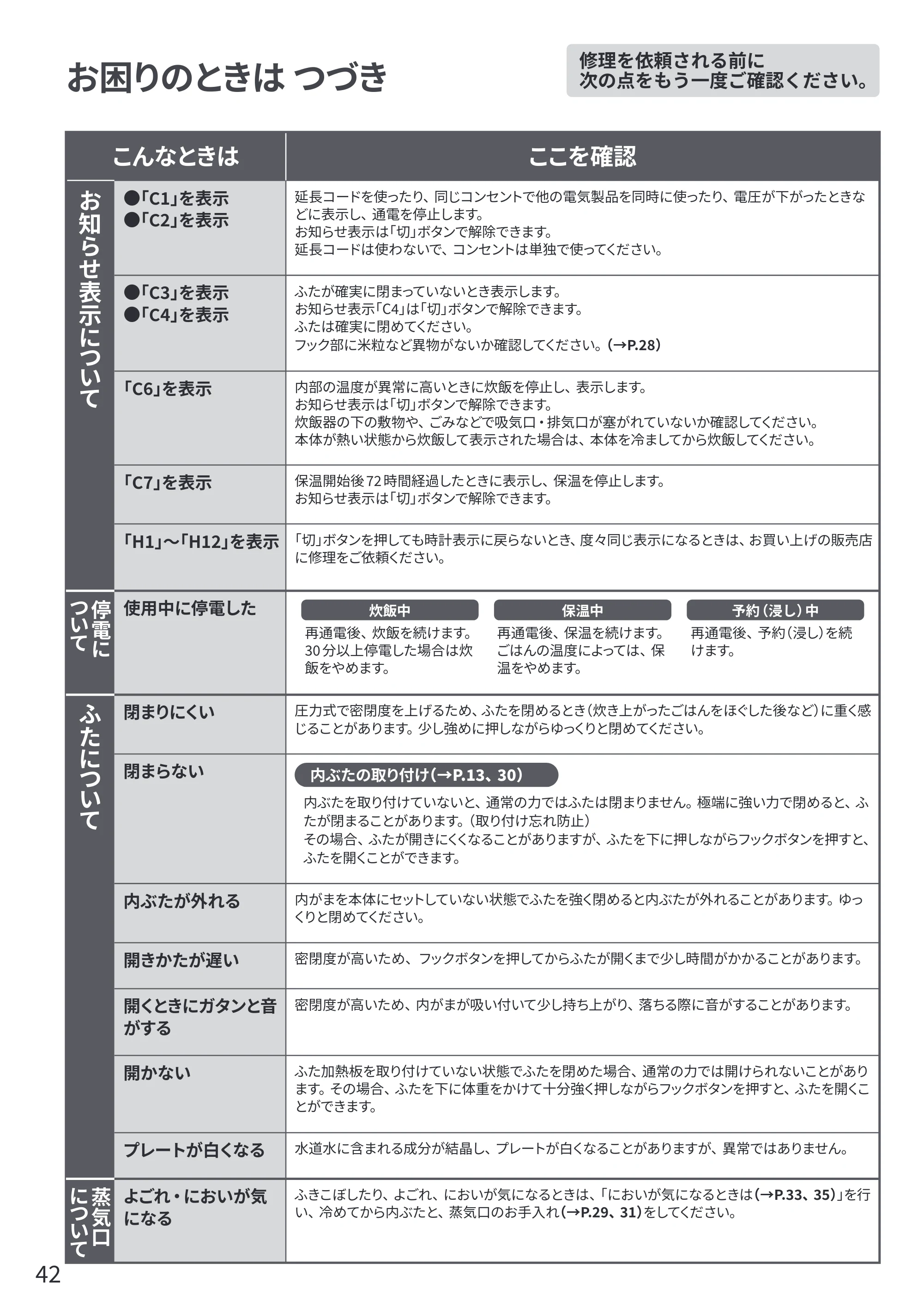 日立 RZ-V100KM 取扱説明書 — 原本ページ — 42ページ