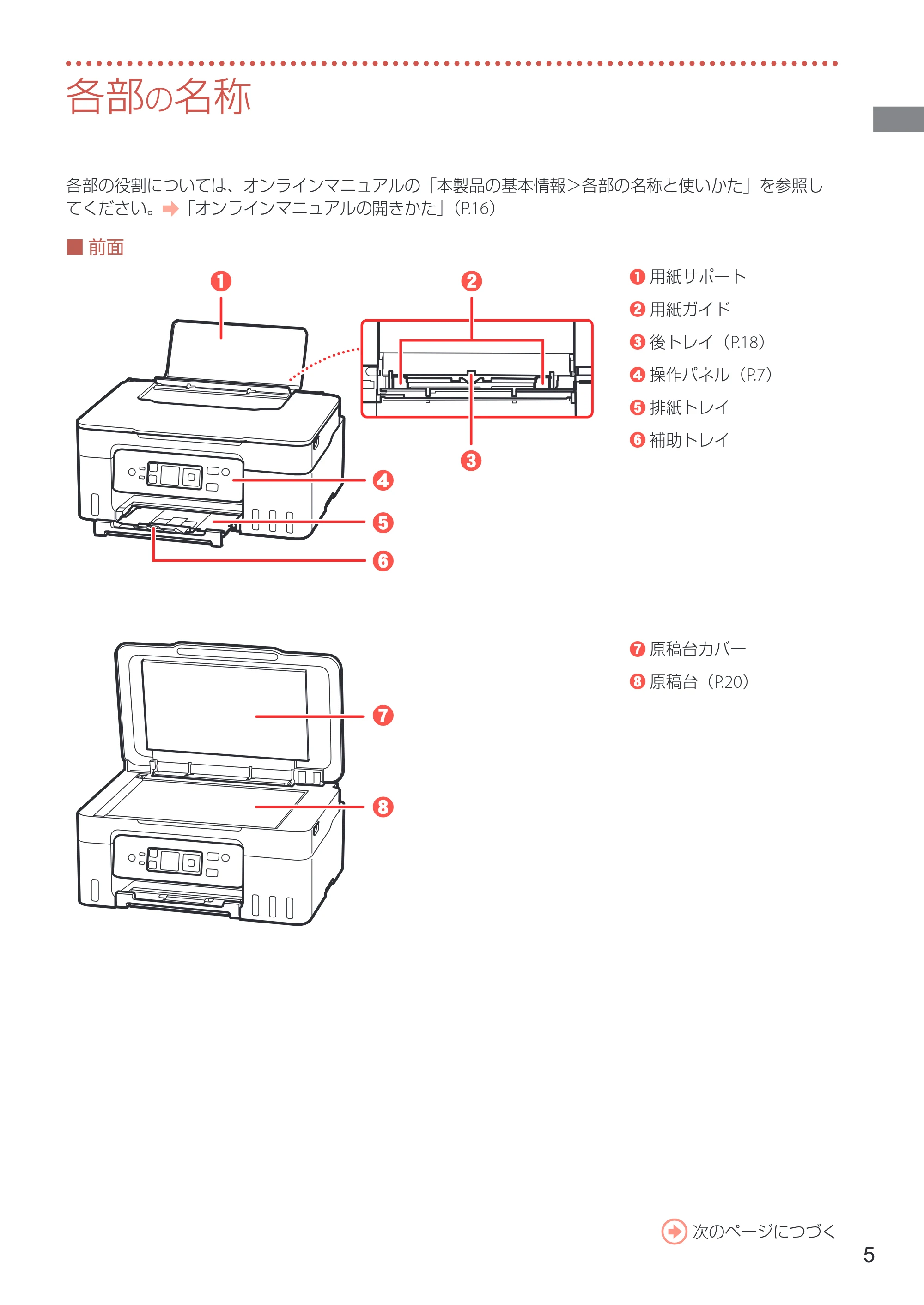 キヤノン G3370 設置・基本操作マニュアル 2022年11月10日掲載（PDF：5.74MB） — 各部の名称 — 原本ページ — 7ページ