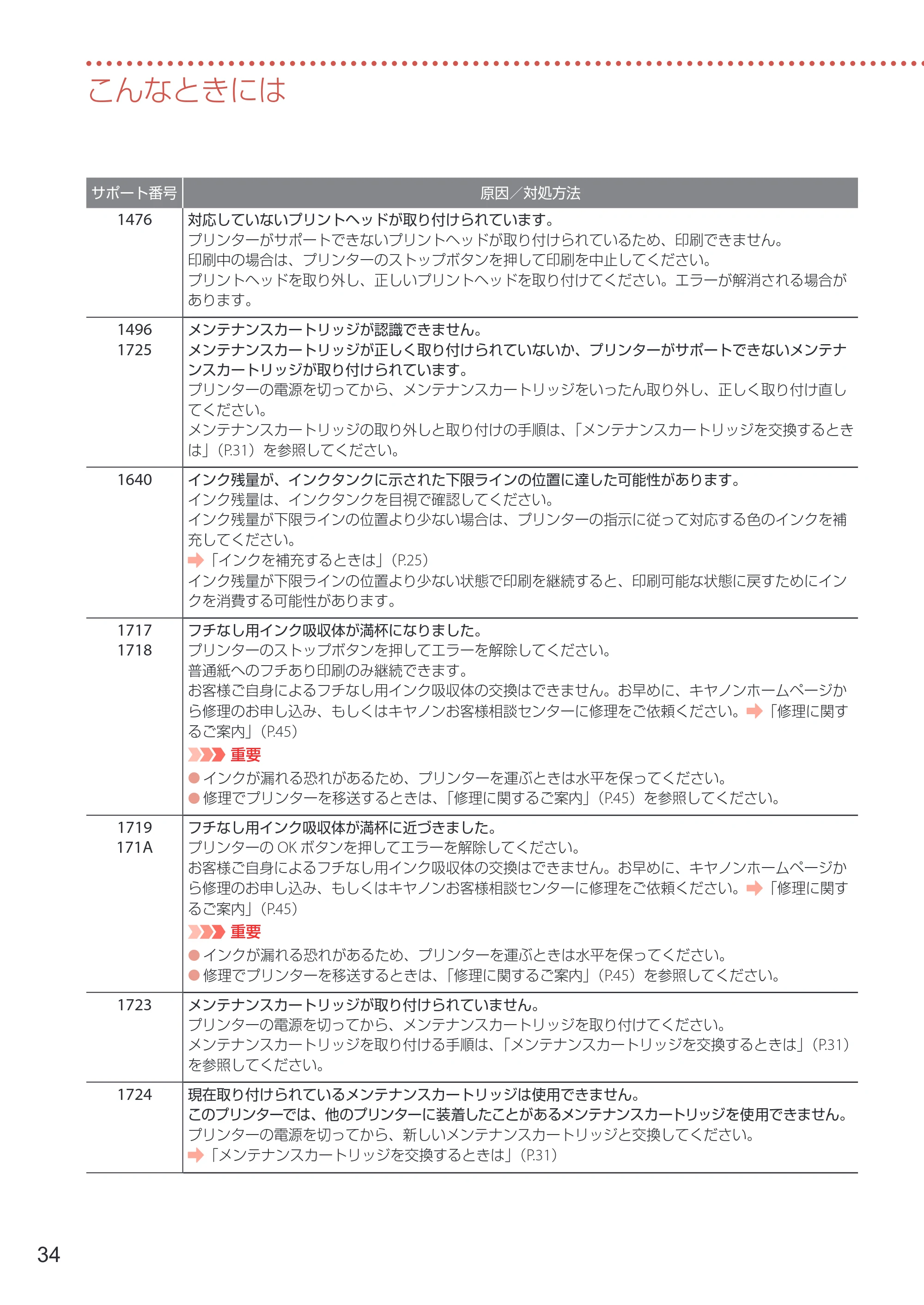 キヤノン G3370 設置・基本操作マニュアル 2022年11月10日掲載（PDF：5.74MB） — 原本ページ — 36ページ