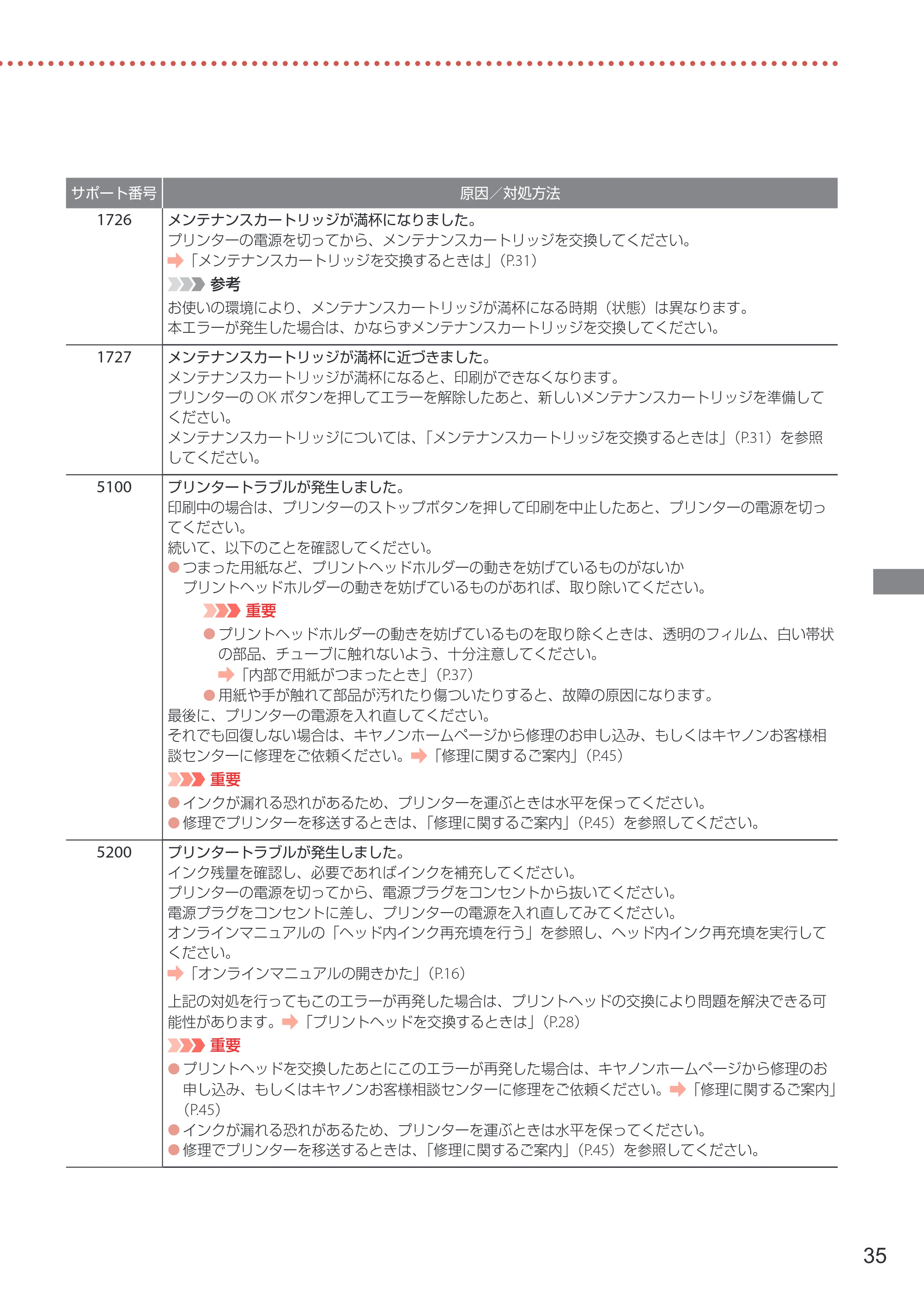 キヤノン G3370 設置・基本操作マニュアル 2022年11月10日掲載（PDF：5.74MB） — 原本ページ — 37ページ