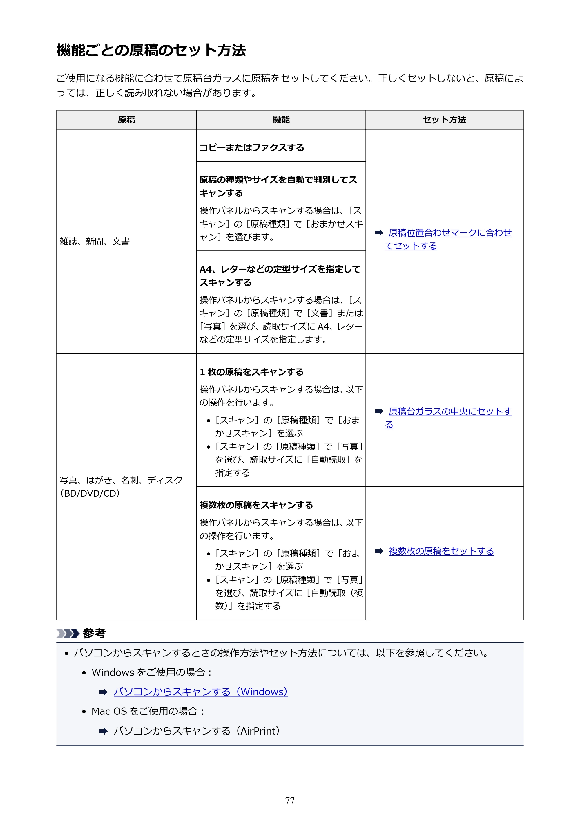 キヤノン PIXUS TR7530 電子マニュアル PDF版 （Windows版）（PDF：17.2MB） — 機能ごとの原稿のセット方法 — 原本ページ — 77ページ