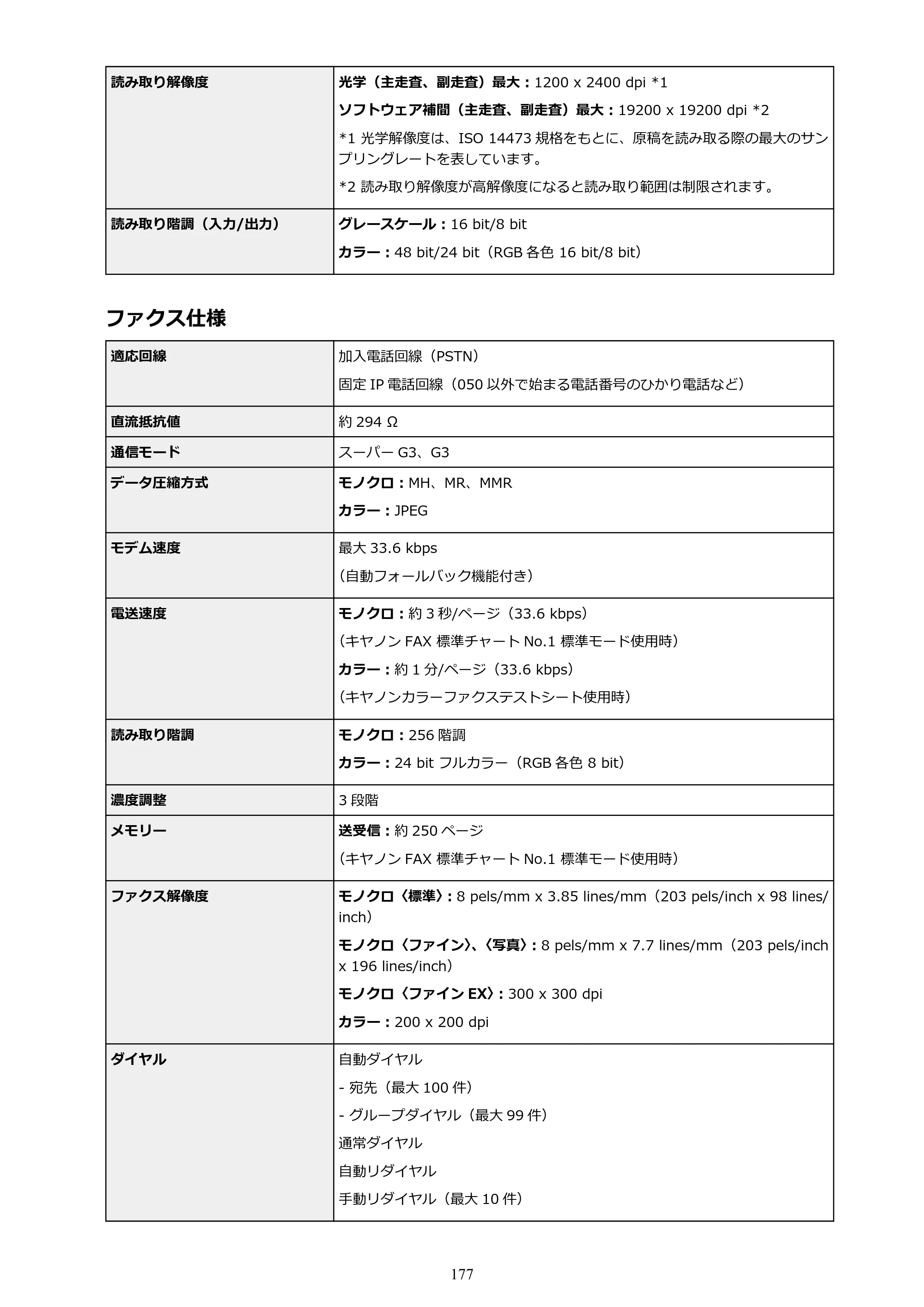キヤノン PIXUS TR7530 電子マニュアル PDF版 （Windows版）（PDF：17.2MB） — 原本ページ — 177ページ