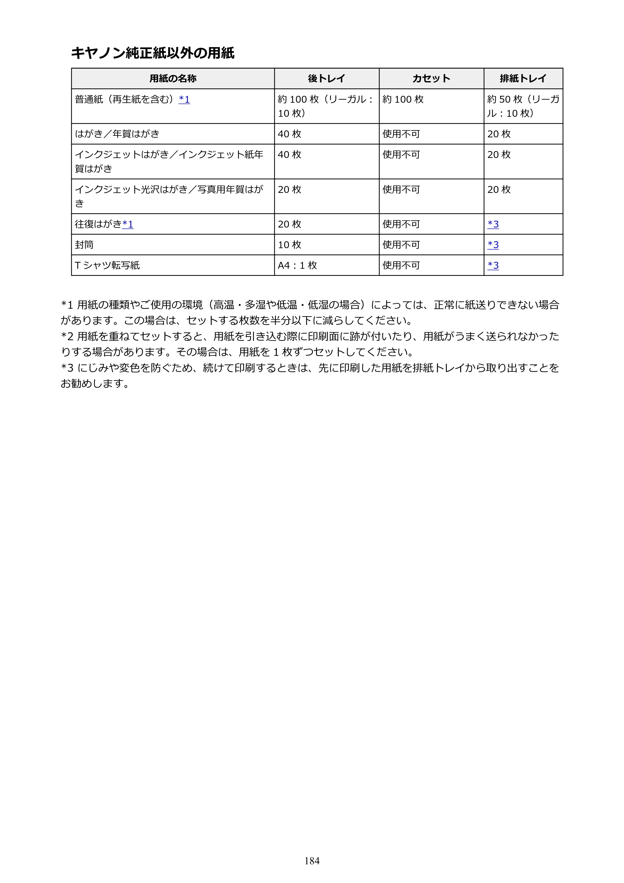キヤノン PIXUS TR7530 電子マニュアル PDF版 （Windows版）（PDF：17.2MB） — 原本ページ — 184ページ