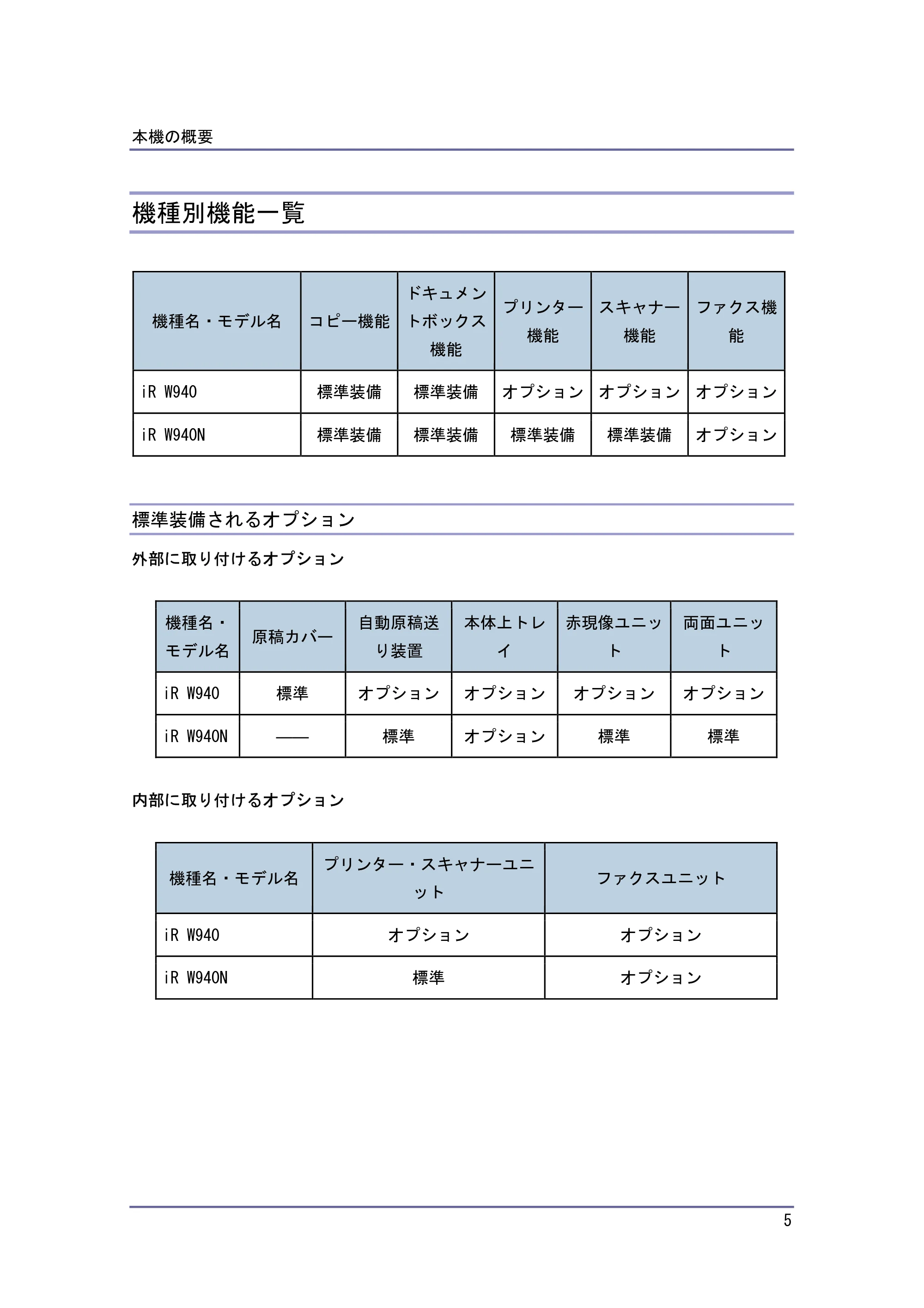 キヤノン iR W940/W940N 本機のご利用にあたって (PDF形式/7.99Mバイト) — 機種別機能一覧 — 原本ページ — 5ページ