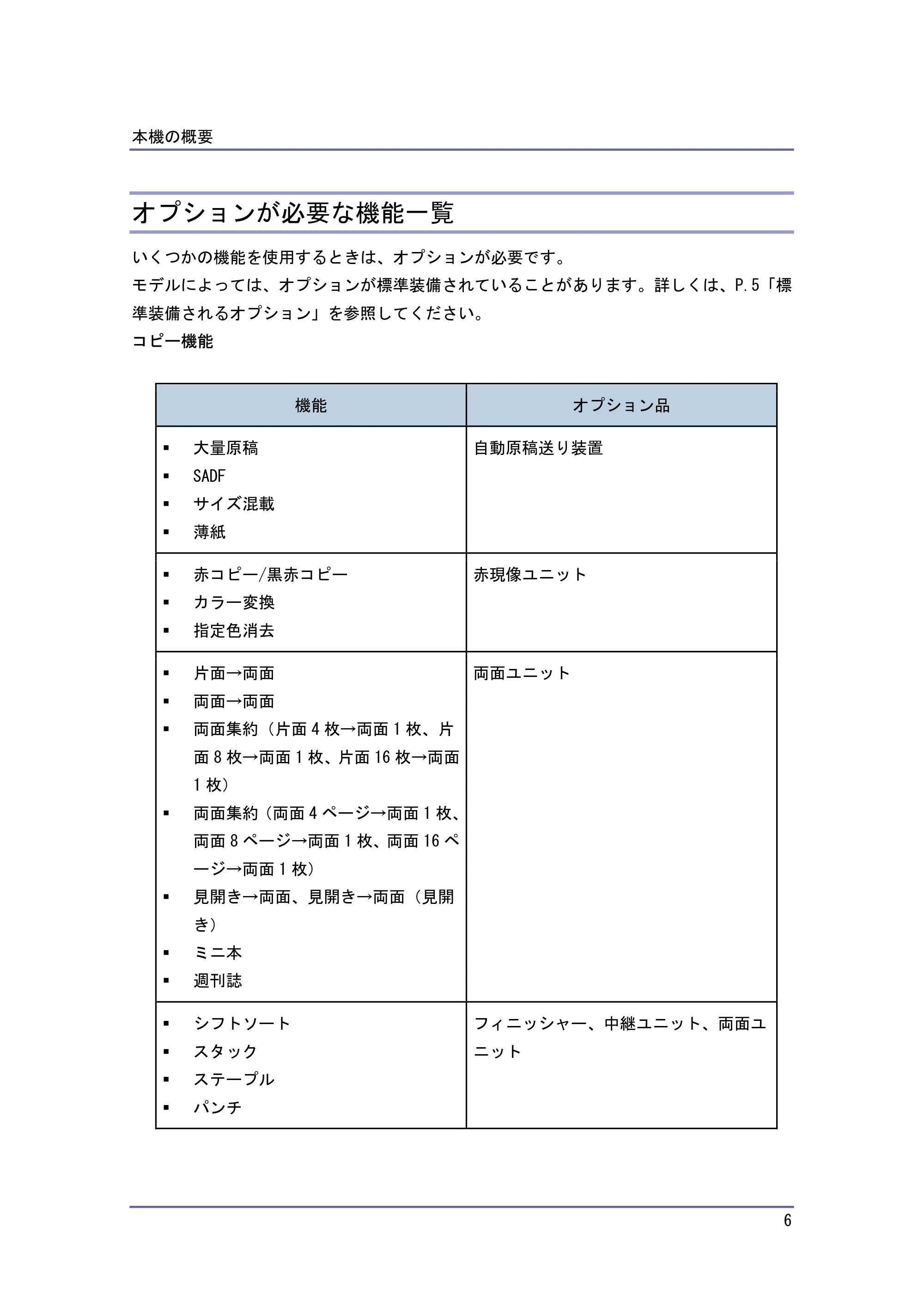 キヤノン iR W940/W940N 本機のご利用にあたって (PDF形式/7.99Mバイト) — オプションが必要な機能一覧 — 原本ページ — 6ページ