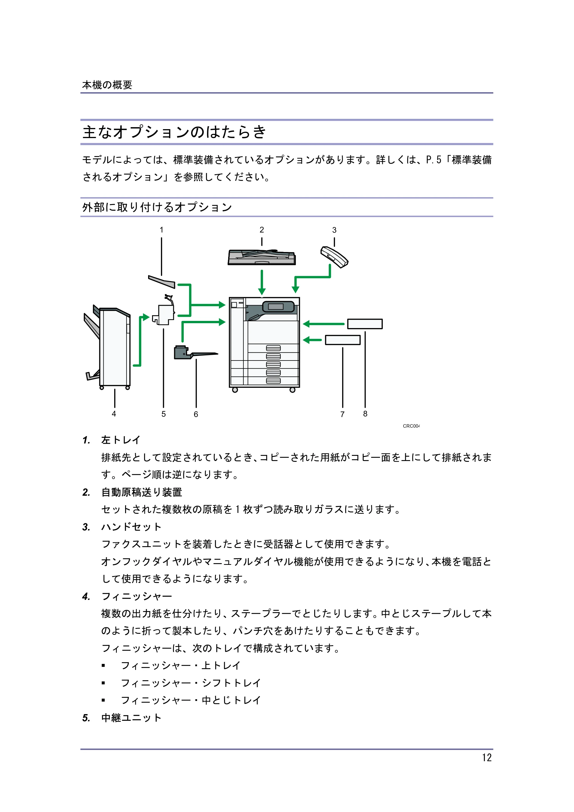 キヤノン iR W940/W940N 本機のご利用にあたって (PDF形式/7.99Mバイト) — 主なオプションのはたらき — 原本ページ — 12ページ