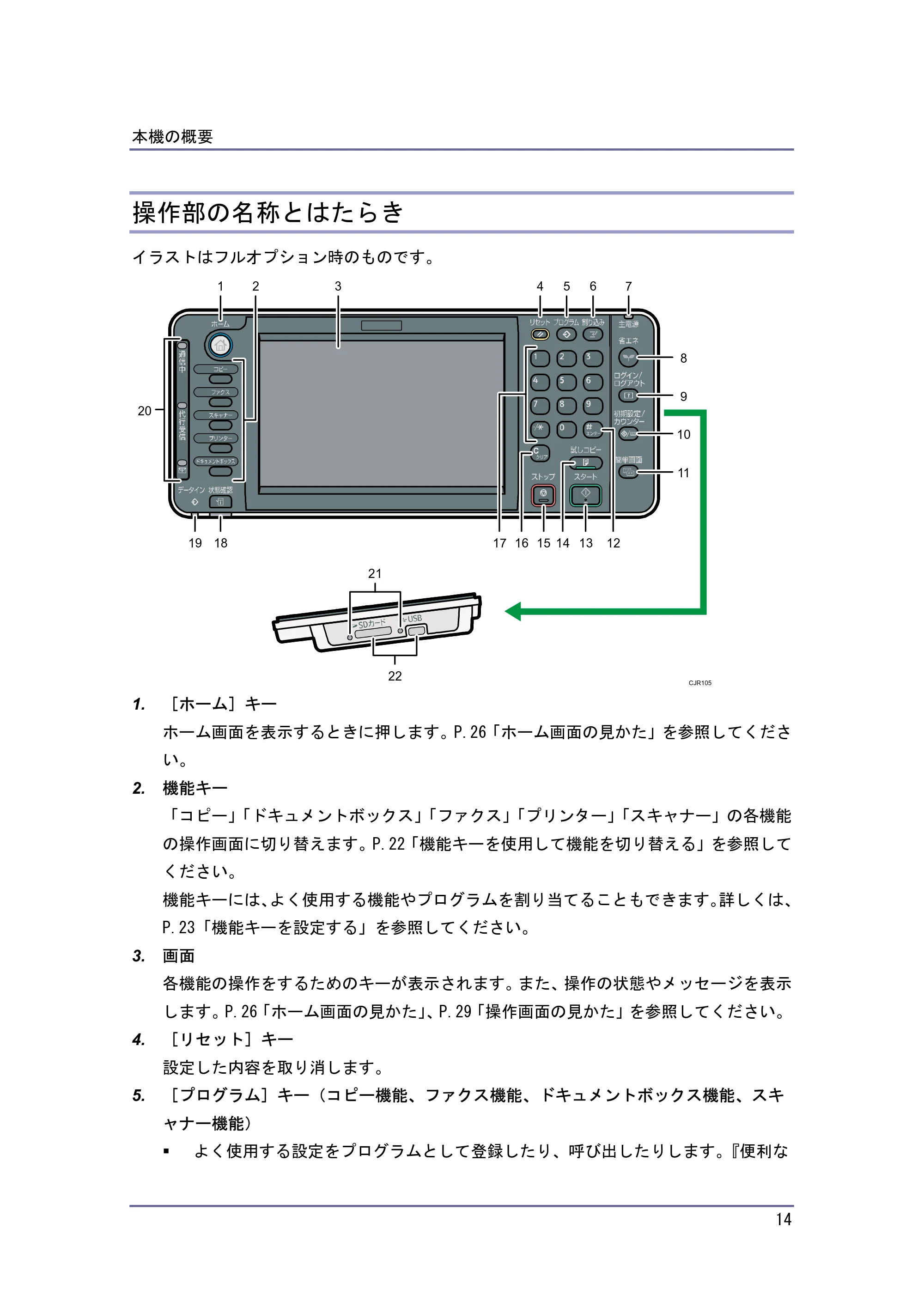 キヤノン iR W940/W940N 本機のご利用にあたって (PDF形式/7.99Mバイト) — 操作部の名称とはたらき — 原本ページ — 14ページ