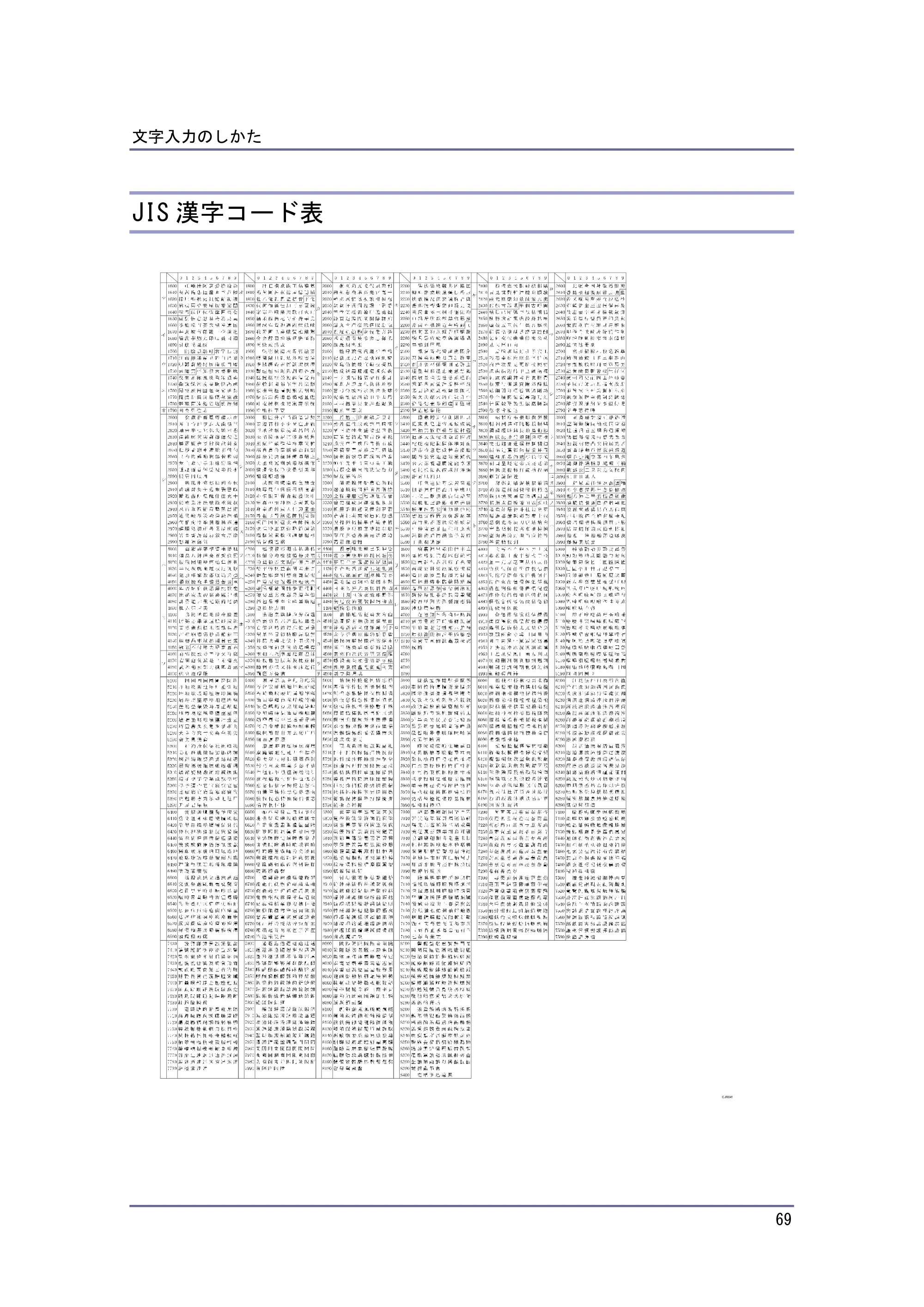 キヤノン iR W940/W940N 本機のご利用にあたって （PDF形式／7.99Mバイト） — JIS 漢字コード表 — 原本ページ — 69ページ