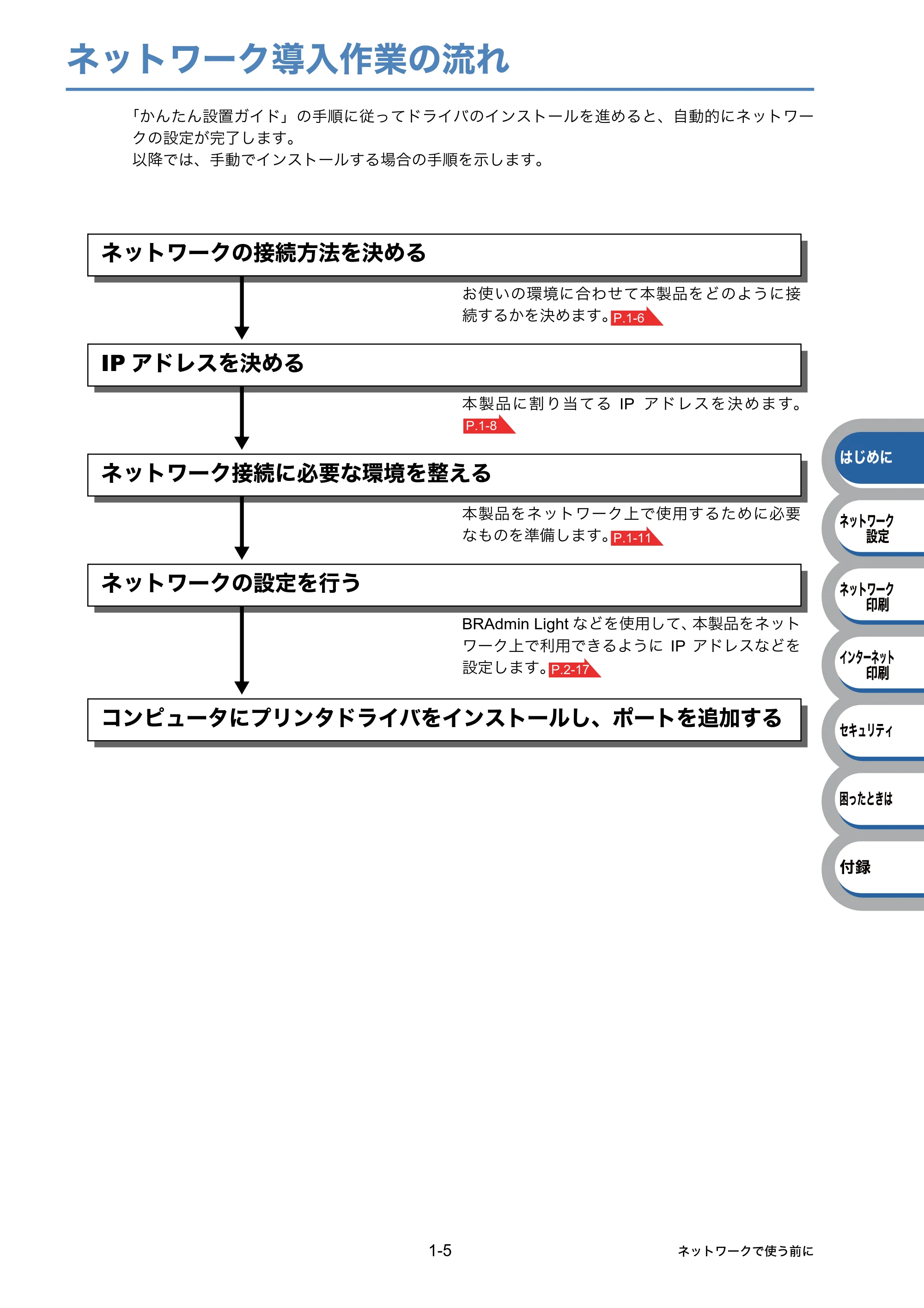 ブラザー HL-3040CN ユーザーズガイド ~ネットワーク設定編~ — ネットワーク導入作業の流れ — 原本ページ — 11ページ