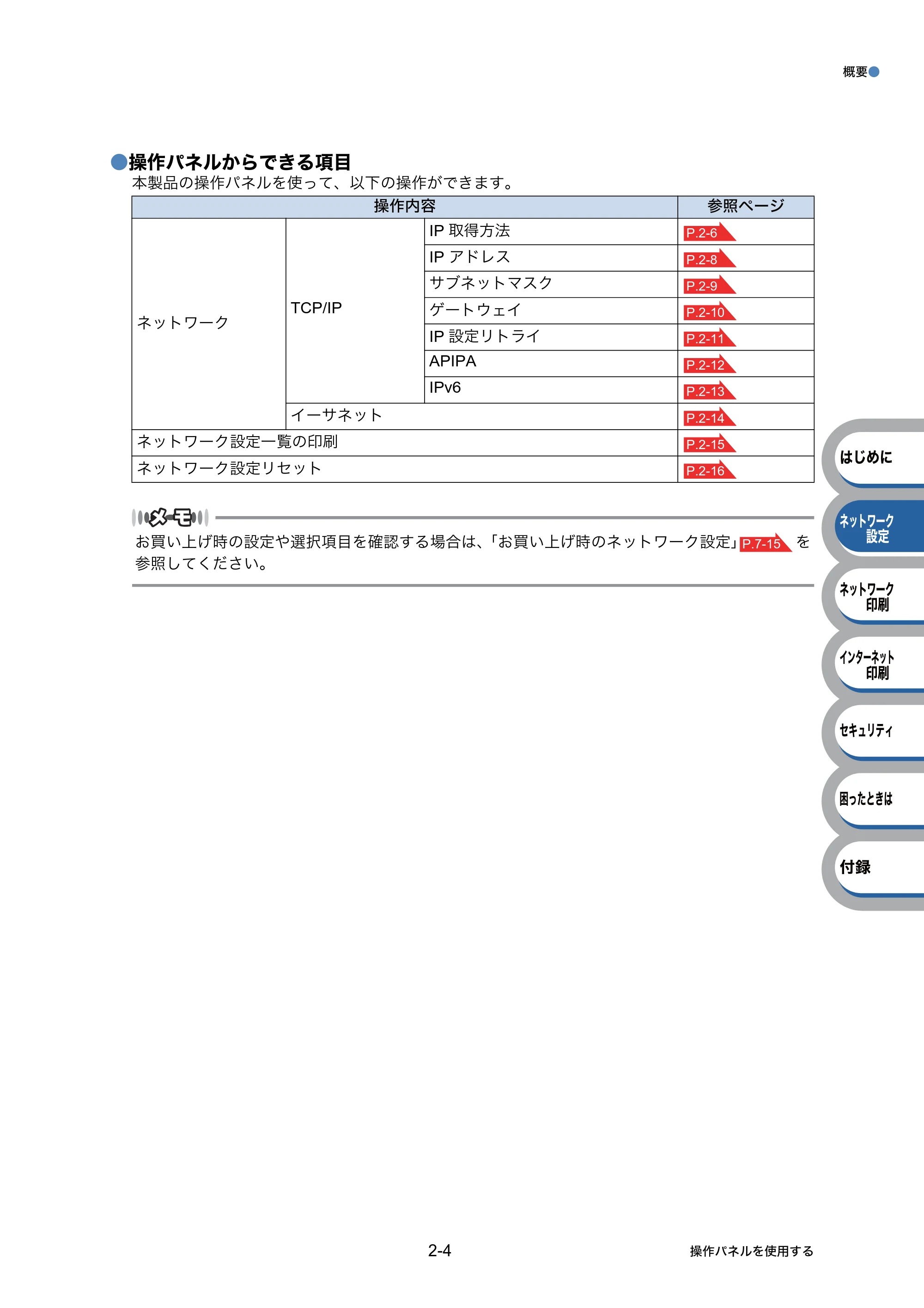 ブラザー HL-3040CN ユーザーズガイド ~ネットワーク設定編~ — 原本ページ — 21ページ