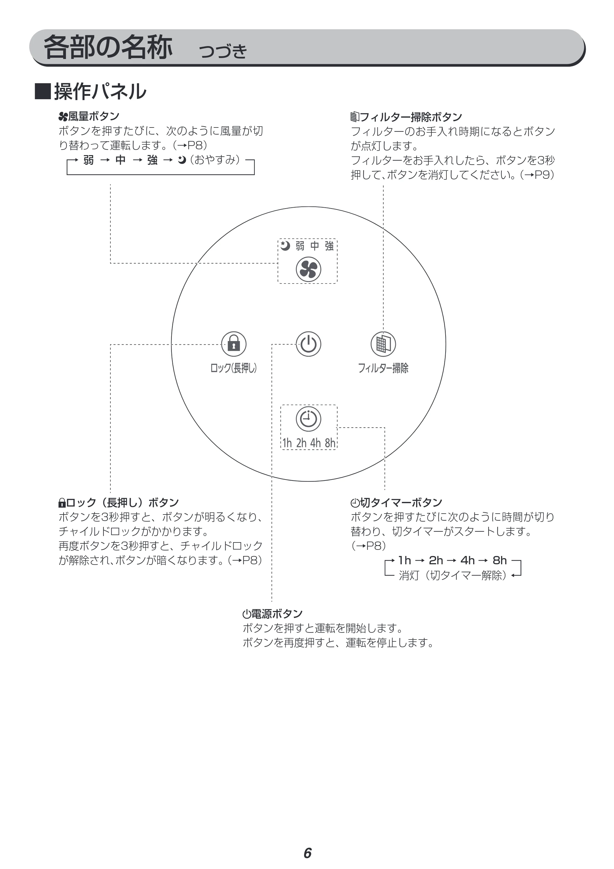 アイリスオーヤマ IAP-A35 取扱説明書 — 原本ページ — 6ページ