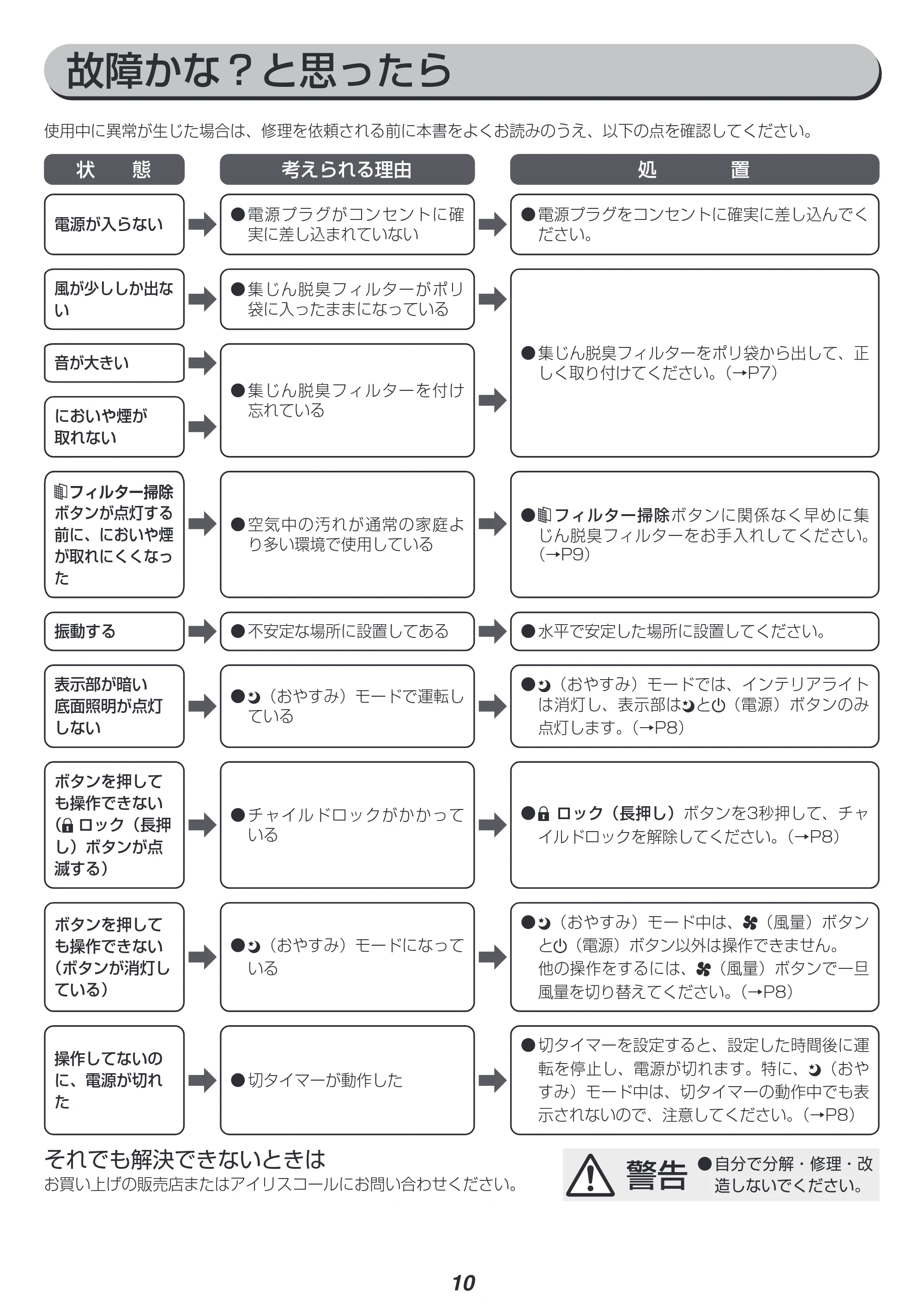 アイリスオーヤマ IAP-A35 取扱説明書 — 原本ページ — 10ページ