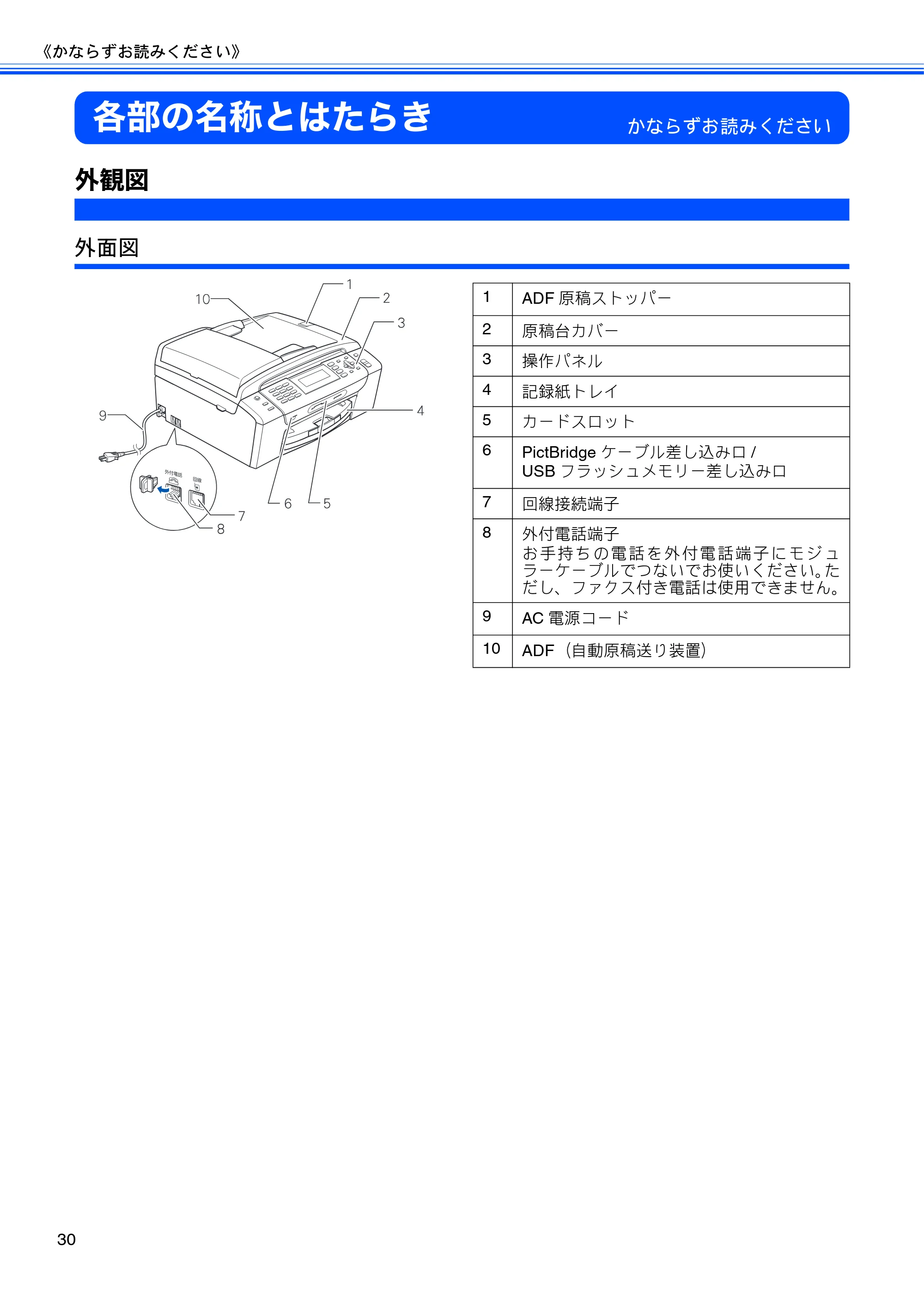 ブラザー MFC-495CN ユーザーズガイド ～基本編～ — 各部の名称とはたらき — 原本ページ — 32ページ