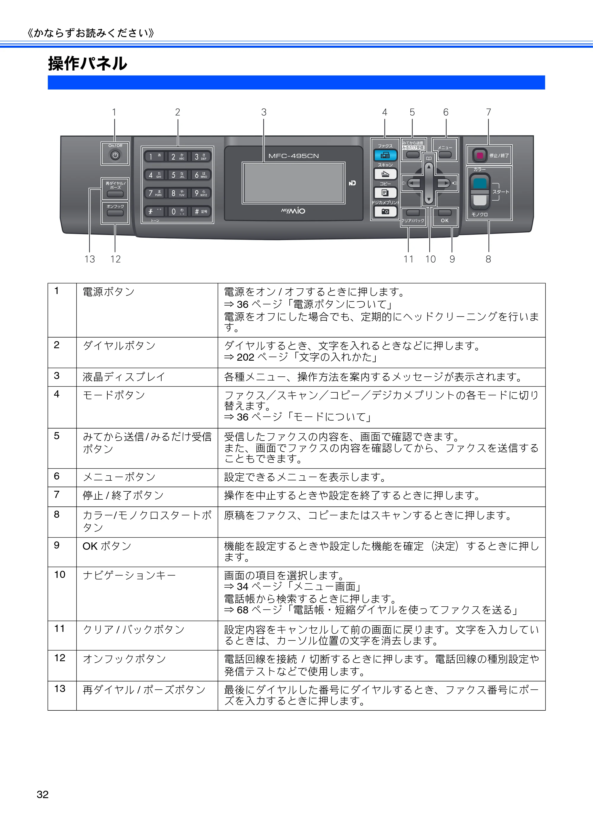 ブラザー MFC-495CN ユーザーズガイド ～基本編～ — 操作パネル — 原本ページ — 34ページ