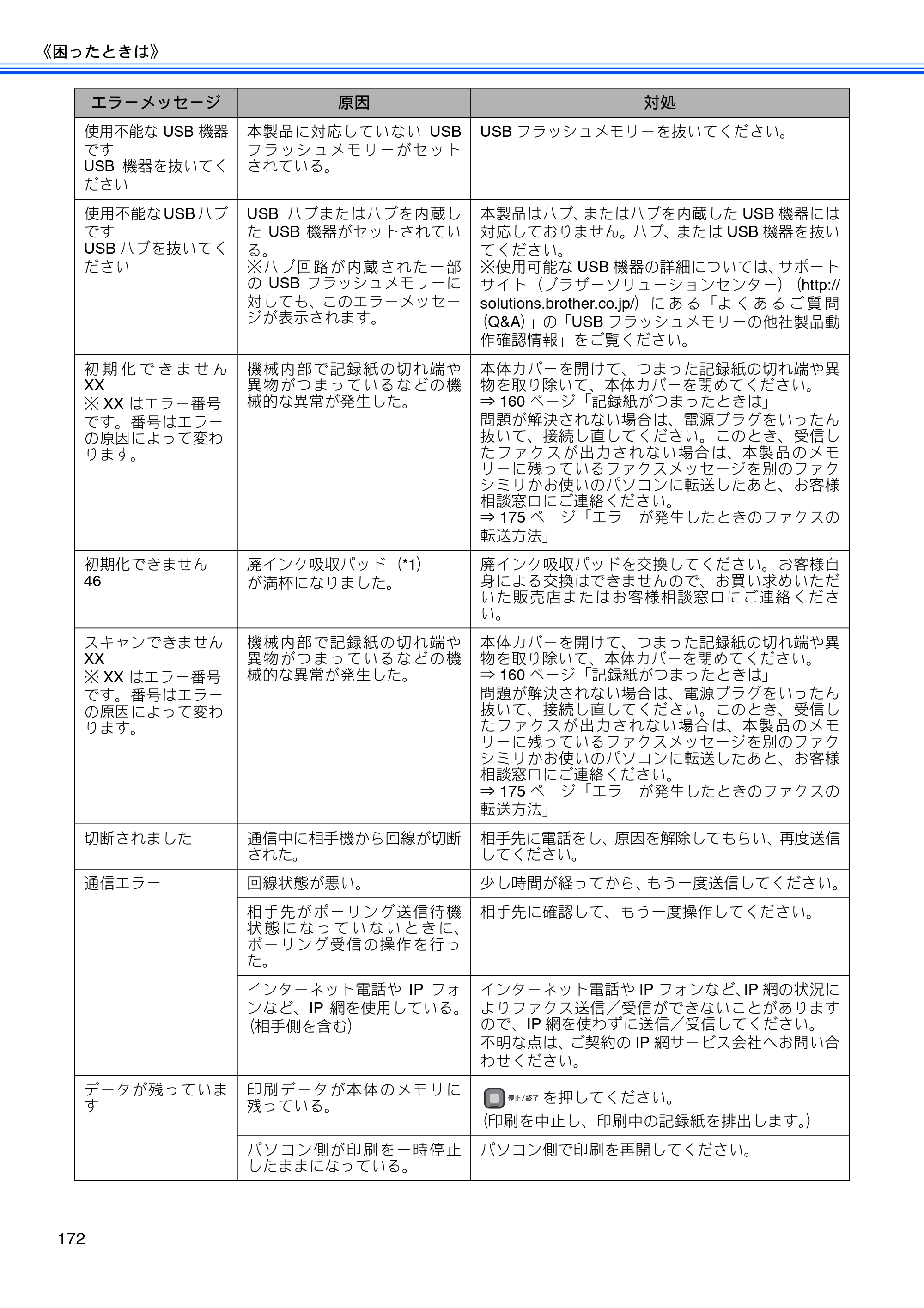 ブラザー MFC-495CN ユーザーズガイド ～基本編～ — 原本ページ — 174ページ