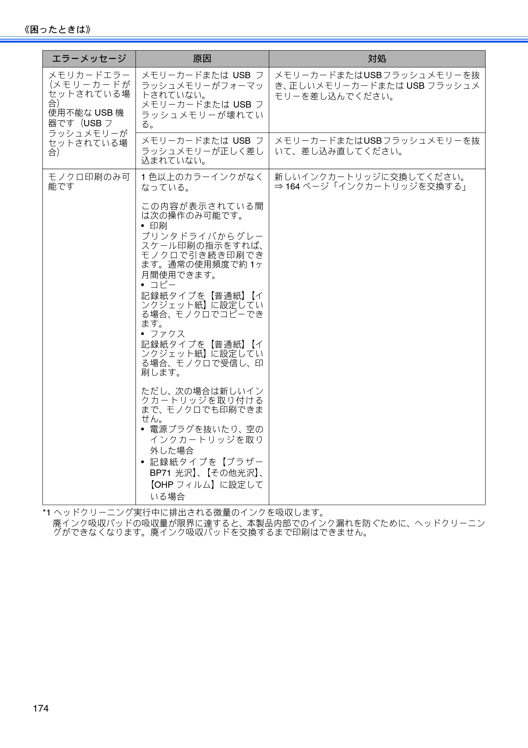 ブラザー MFC-495CN ユーザーズガイド ～基本編～ — 原本ページ — 176ページ