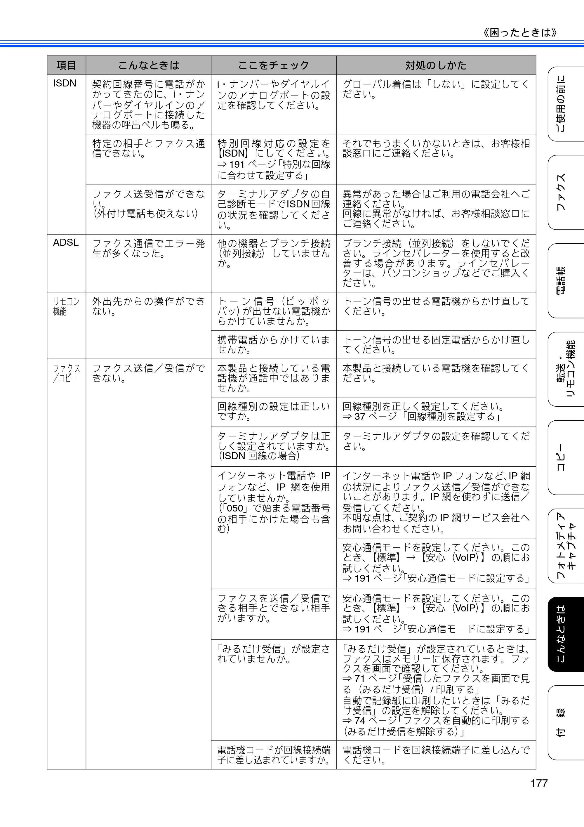 ブラザー MFC-495CN ユーザーズガイド ～基本編～ — 原本ページ — 179ページ