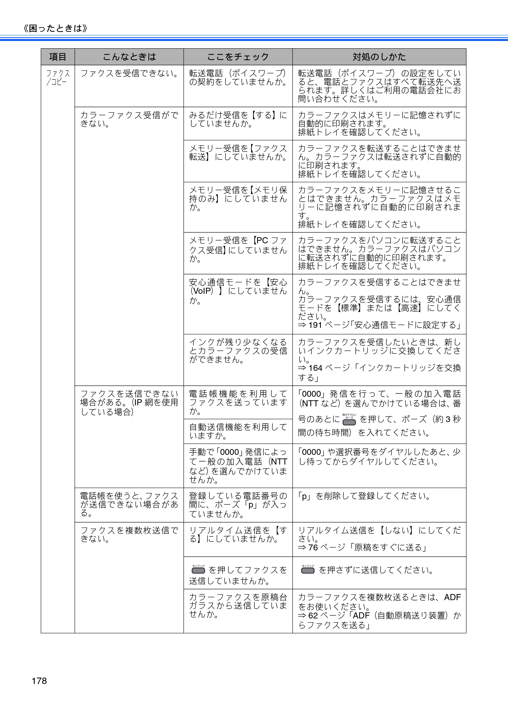 ブラザー MFC-495CN ユーザーズガイド ～基本編～ — 原本ページ — 180ページ