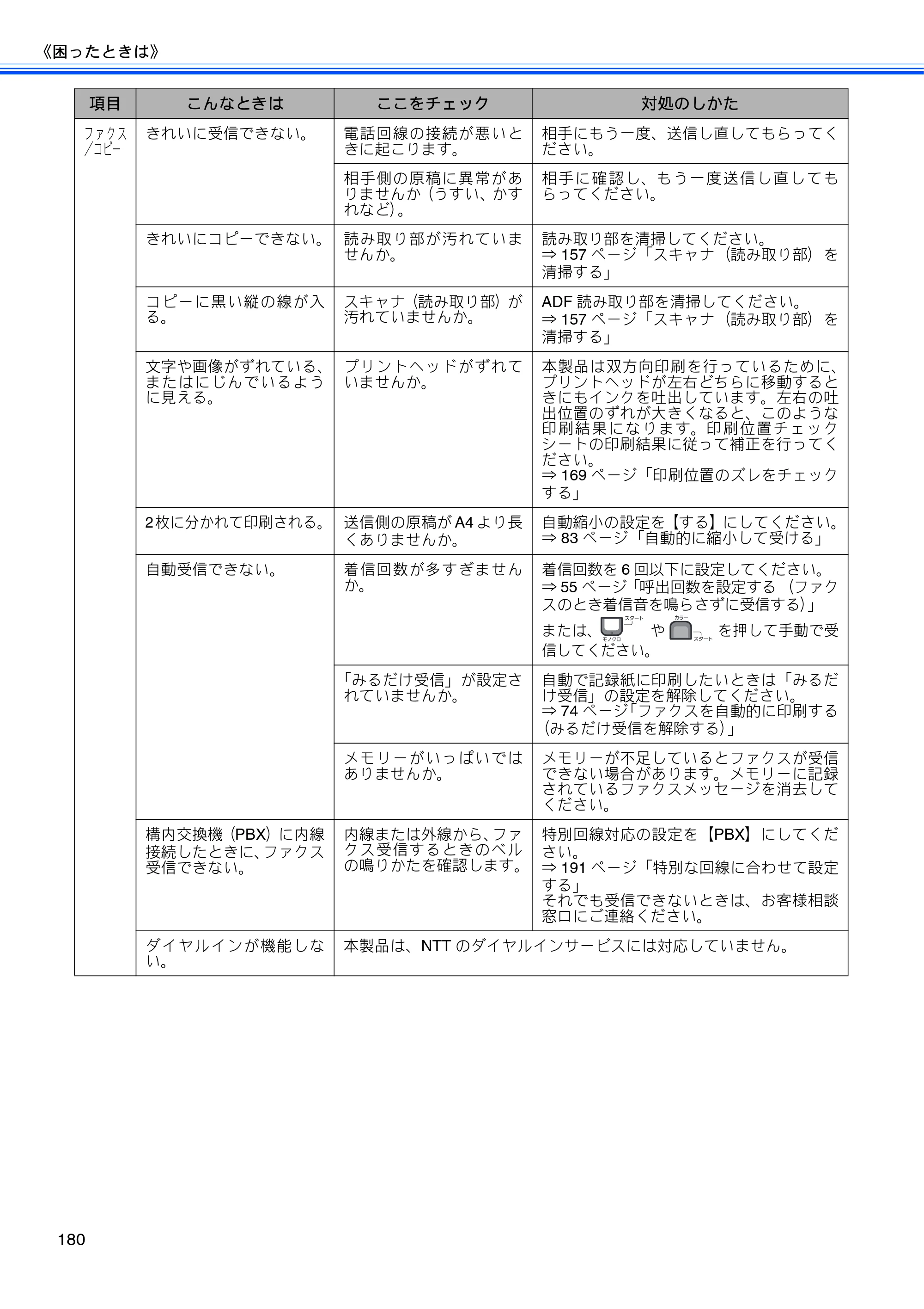 ブラザー MFC-495CN ユーザーズガイド ～基本編～ — 原本ページ — 182ページ