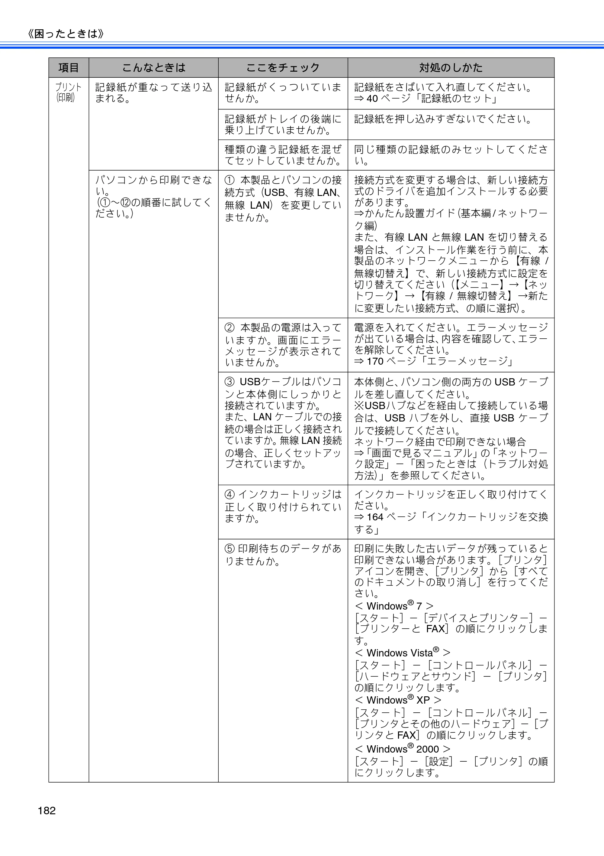ブラザー MFC-495CN ユーザーズガイド ～基本編～ — 原本ページ — 184ページ