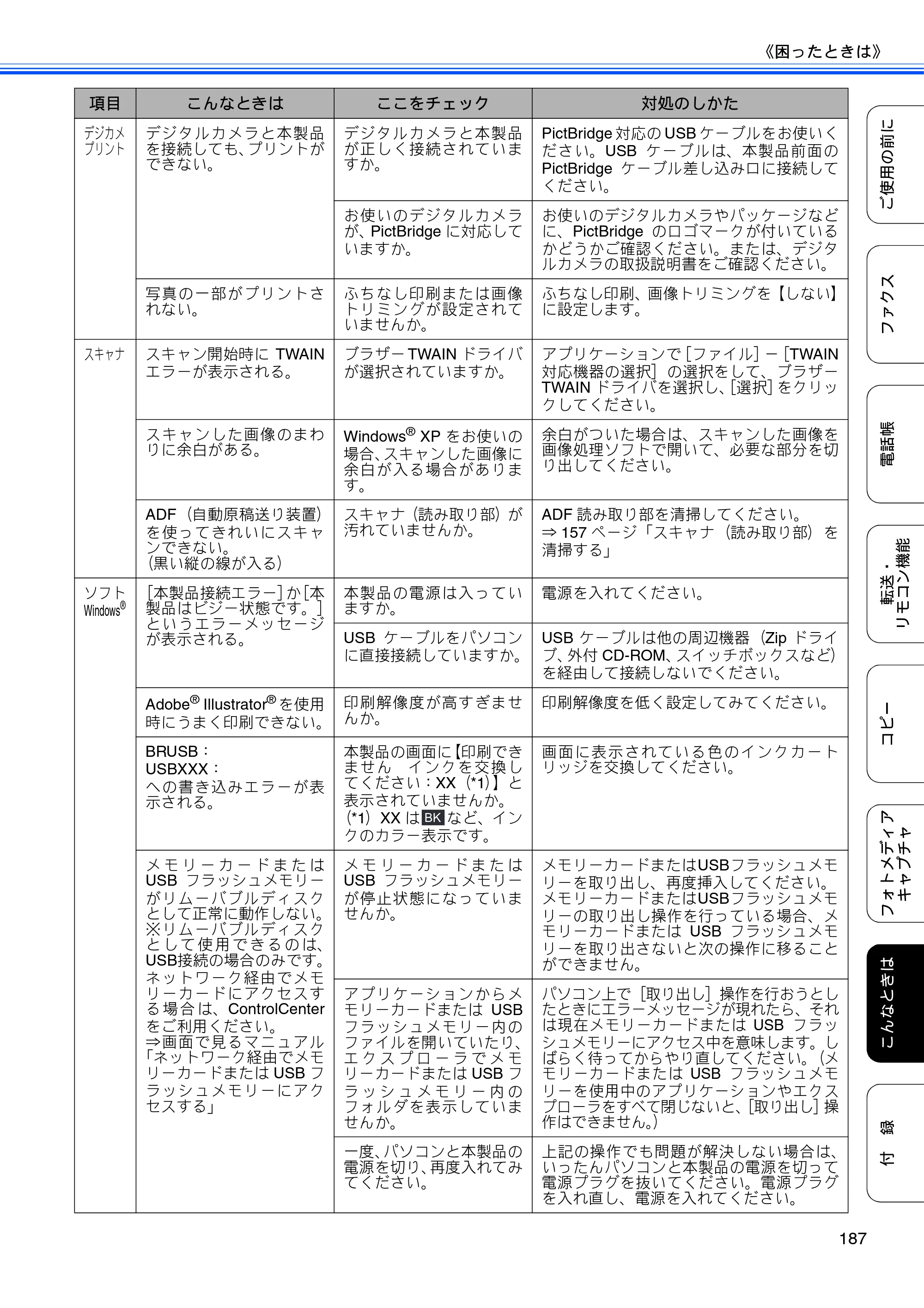 ブラザー MFC-495CN ユーザーズガイド ～基本編～ — 原本ページ — 189ページ