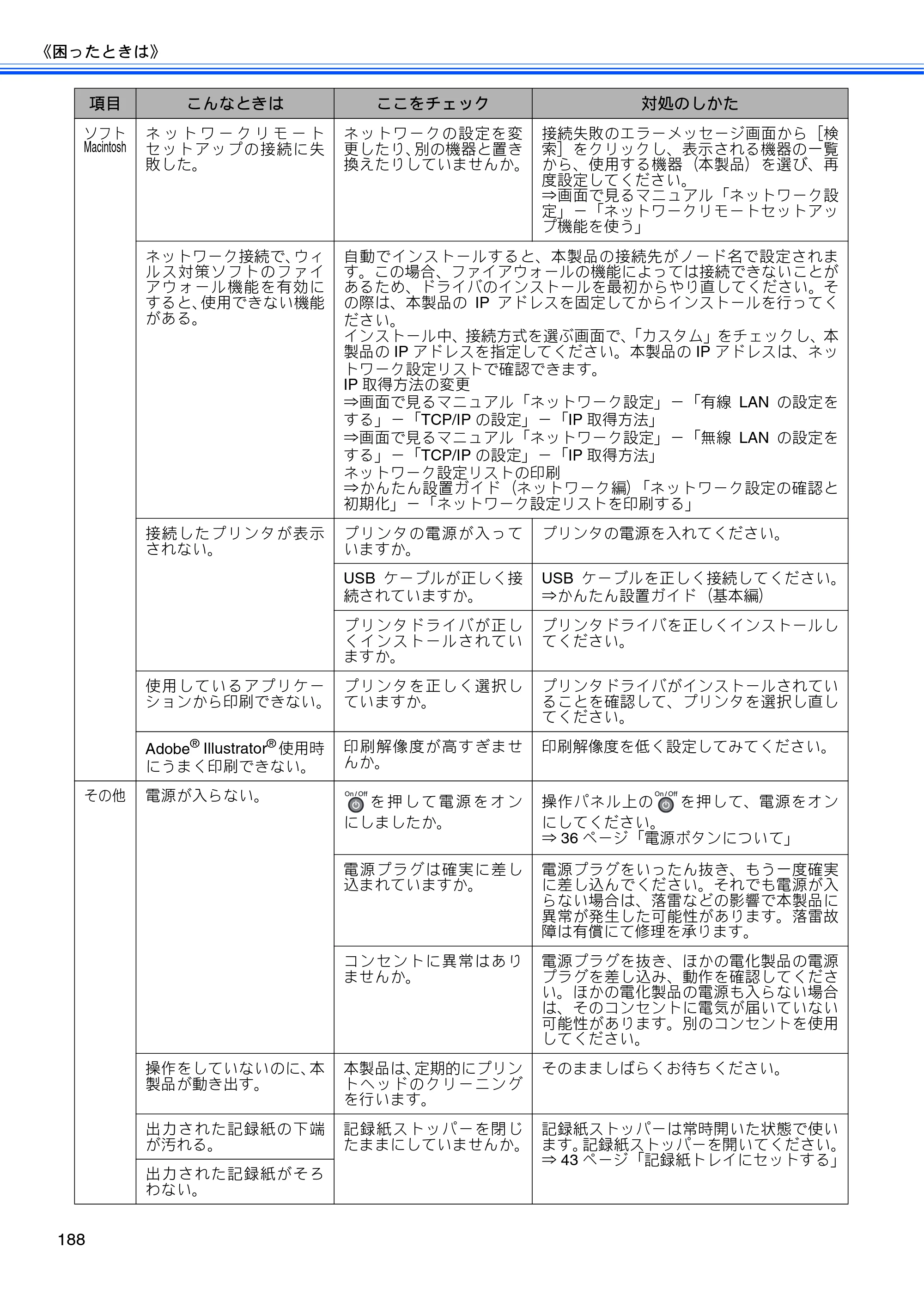 ブラザー MFC-495CN ユーザーズガイド ～基本編～ — 原本ページ — 190ページ