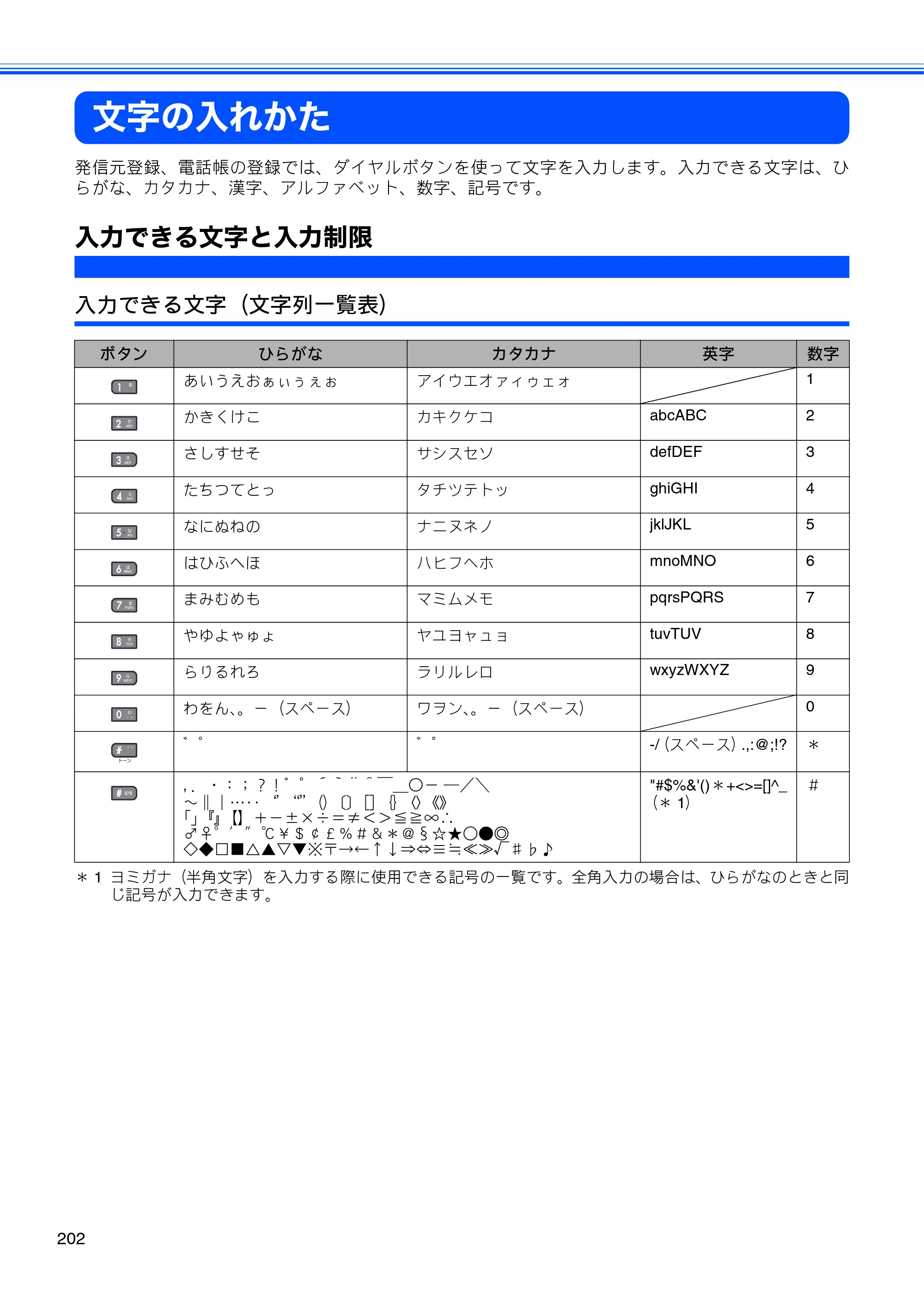 ブラザー MFC-495CN ユーザーズガイド ～基本編～ — 文字の入れかた — 原本ページ — 204ページ