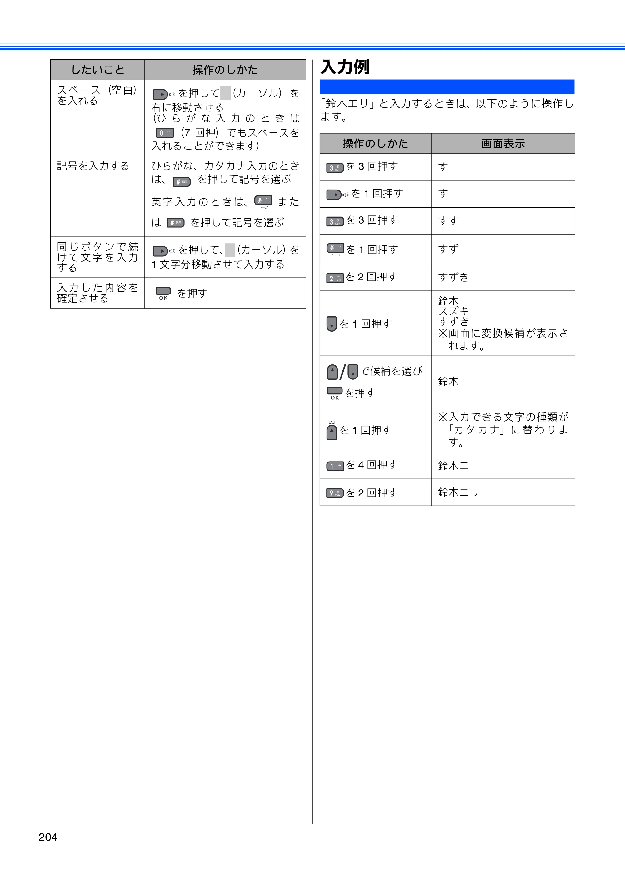 ブラザー MFC-495CN ユーザーズガイド ～基本編～ — 入力例 — 原本ページ — 206ページ