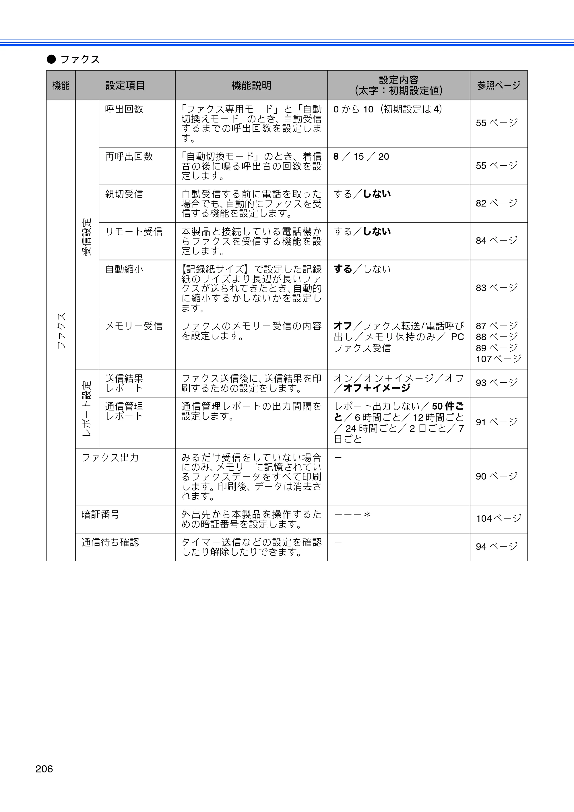 ブラザー MFC-495CN ユーザーズガイド ～基本編～ — 原本ページ — 208ページ