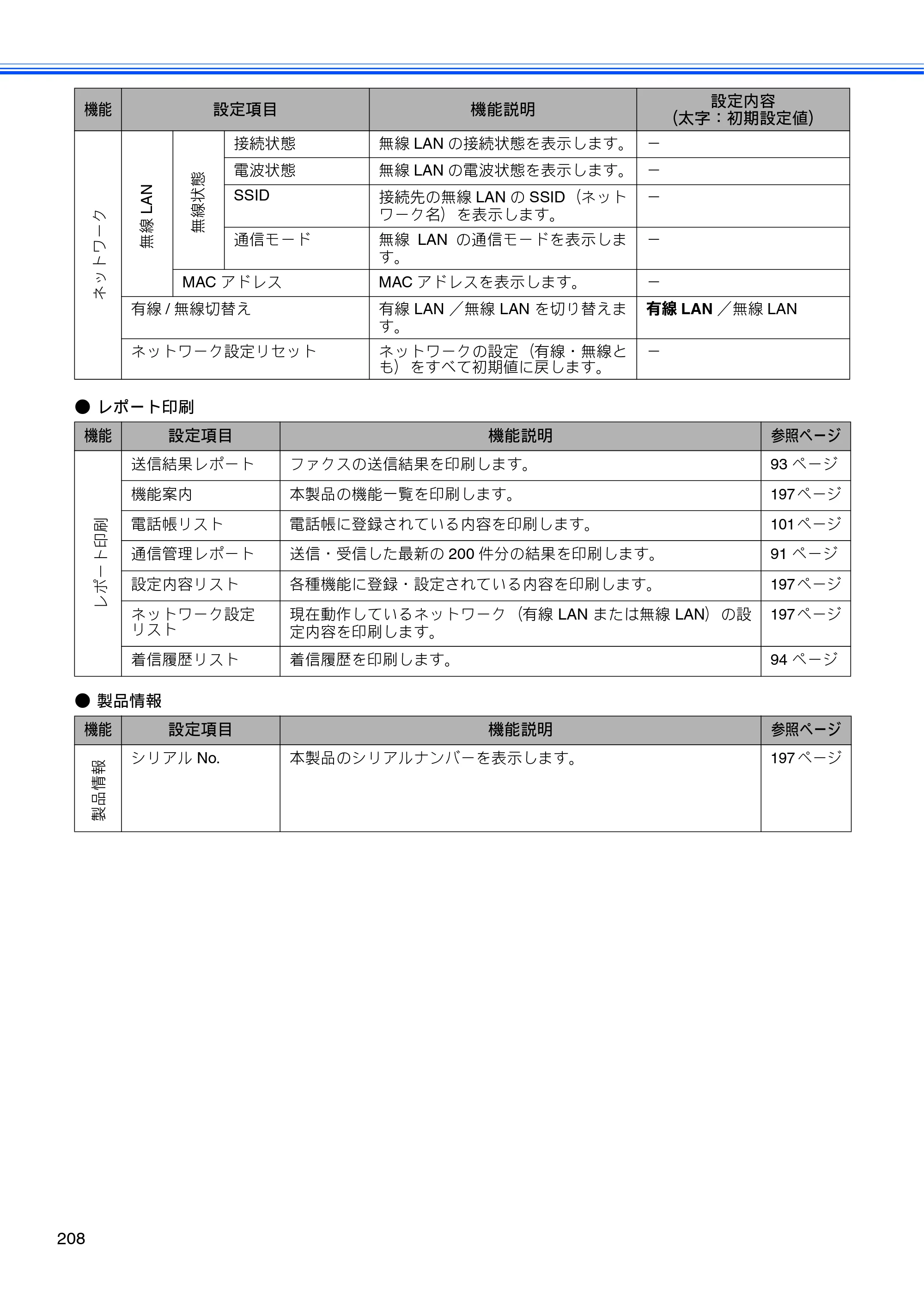 ブラザー MFC-495CN ユーザーズガイド ～基本編～ — 原本ページ — 210ページ