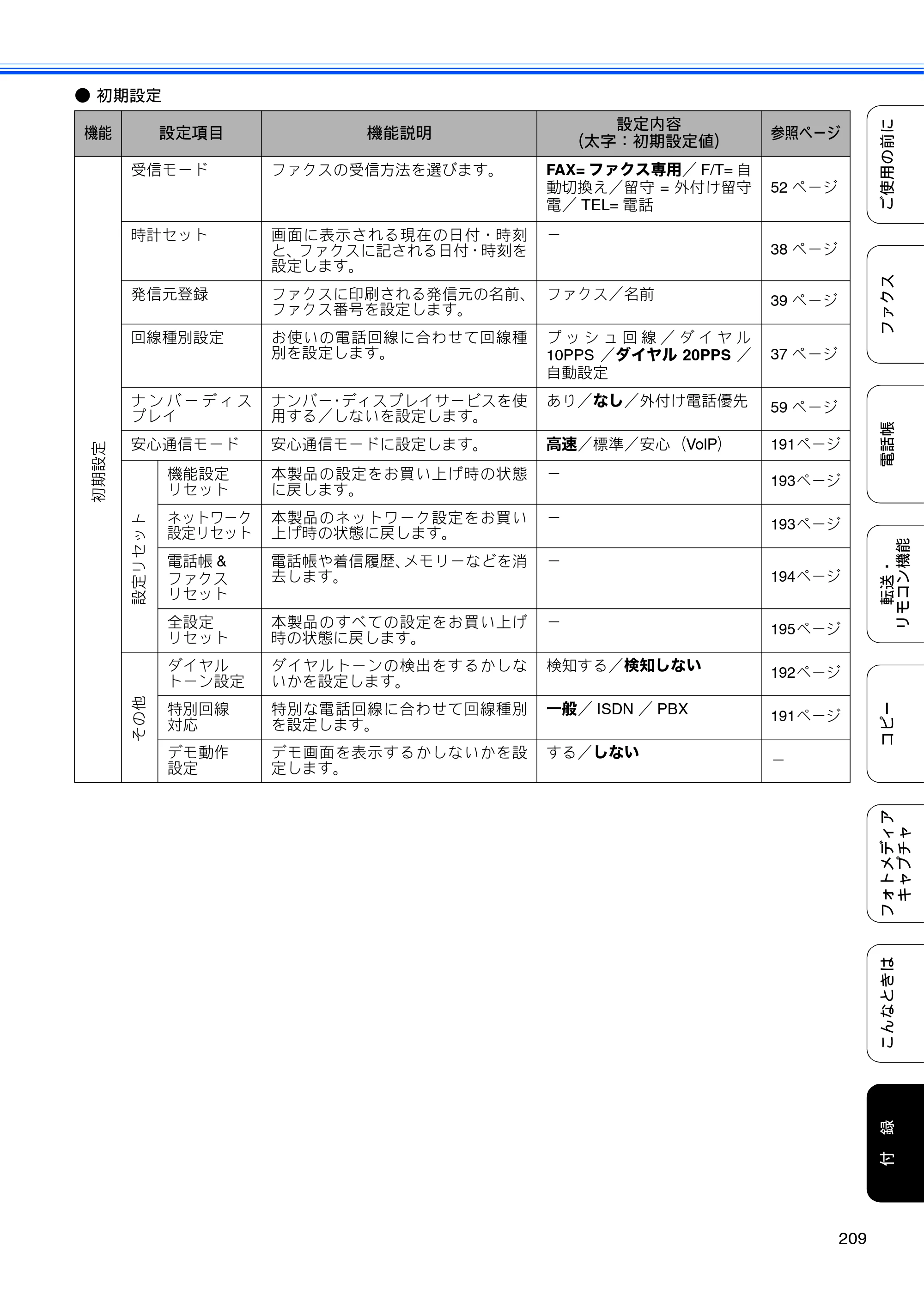 ブラザー MFC-495CN ユーザーズガイド ～基本編～ — 原本ページ — 211ページ