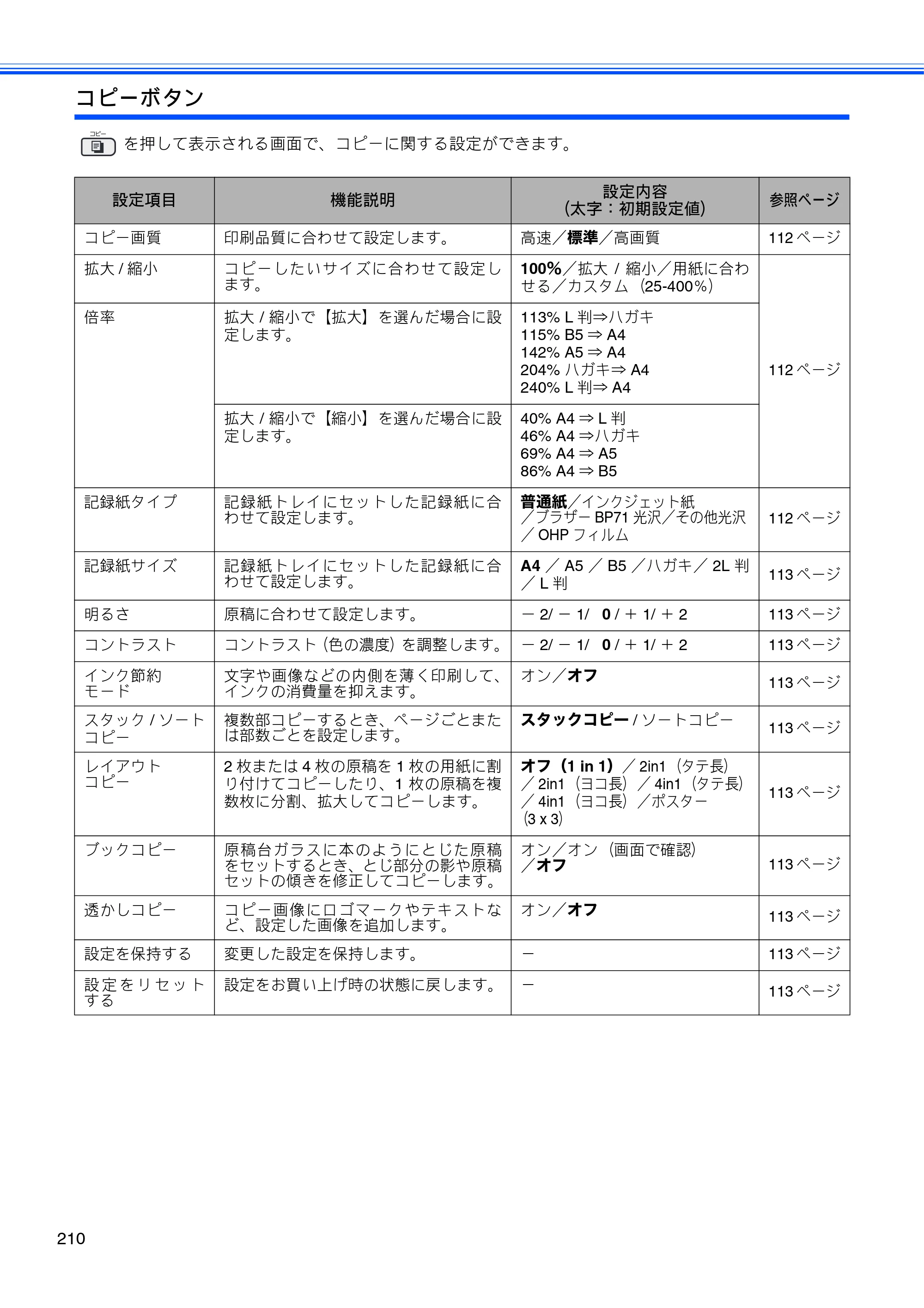 ブラザー MFC-495CN ユーザーズガイド ～基本編～ — 原本ページ — 212ページ