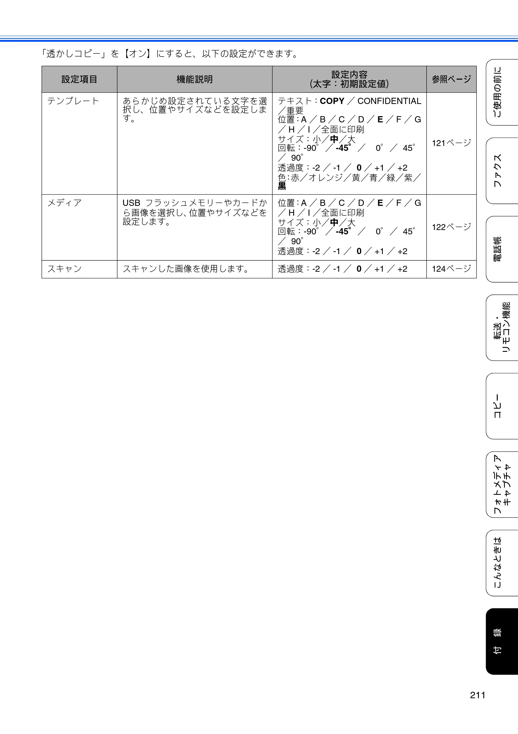 ブラザー MFC-495CN ユーザーズガイド ～基本編～ — 原本ページ — 213ページ