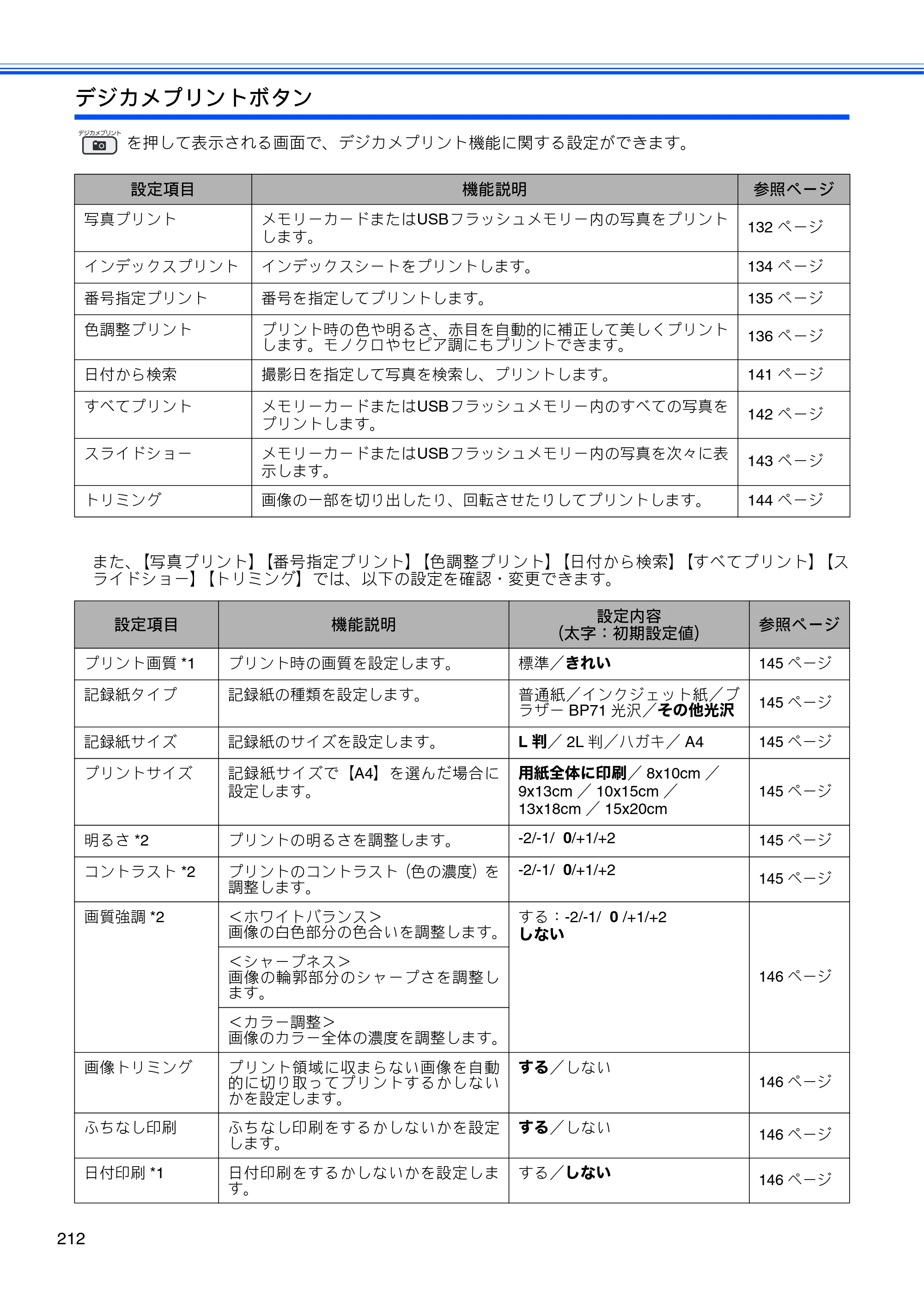 ブラザー MFC-495CN ユーザーズガイド ～基本編～ — 原本ページ — 214ページ