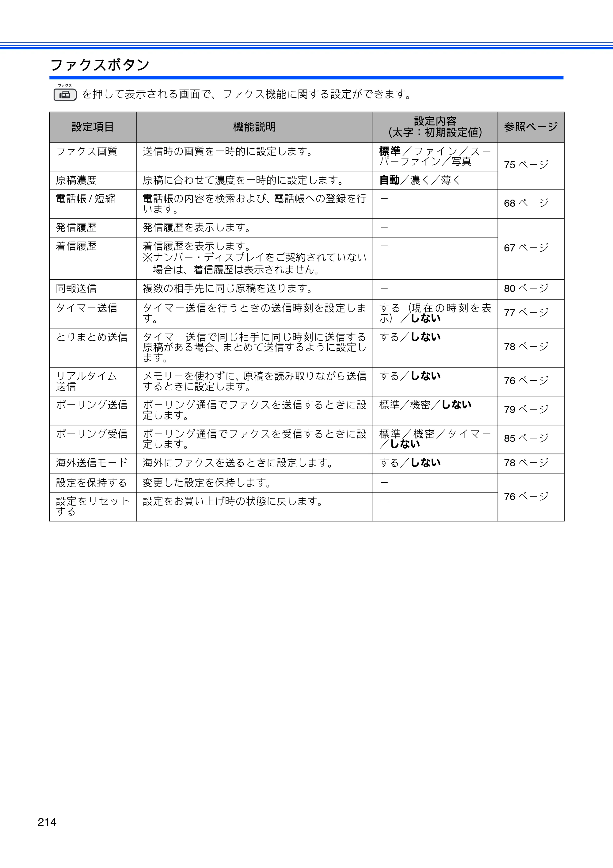 ブラザー MFC-495CN ユーザーズガイド ～基本編～ — 原本ページ — 216ページ