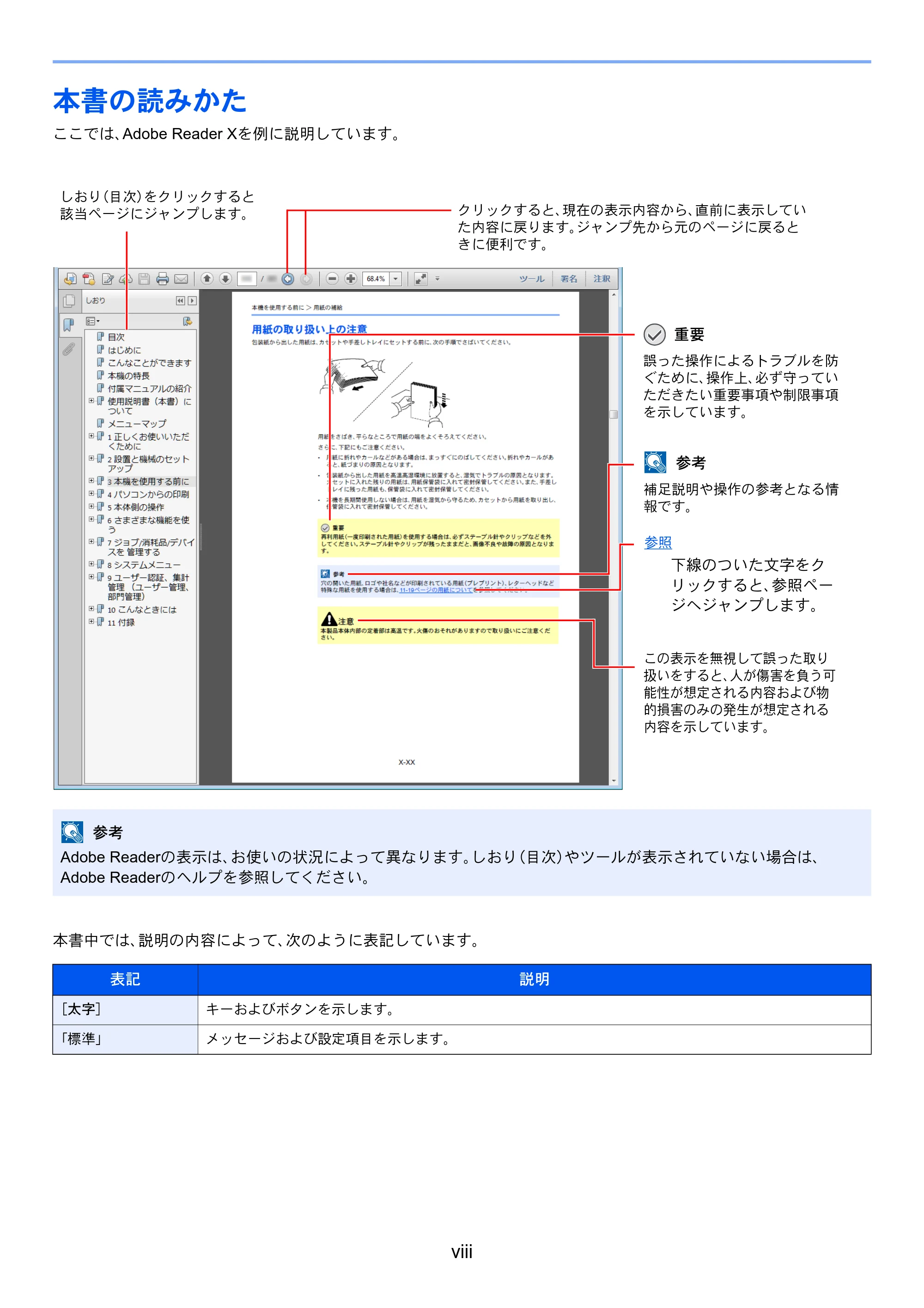 京セラ ECOSYS M6635cidn ECOSYS M6635cidn FAX使用説明書 — 本書の読みかた — 原本ページ — 14ページ