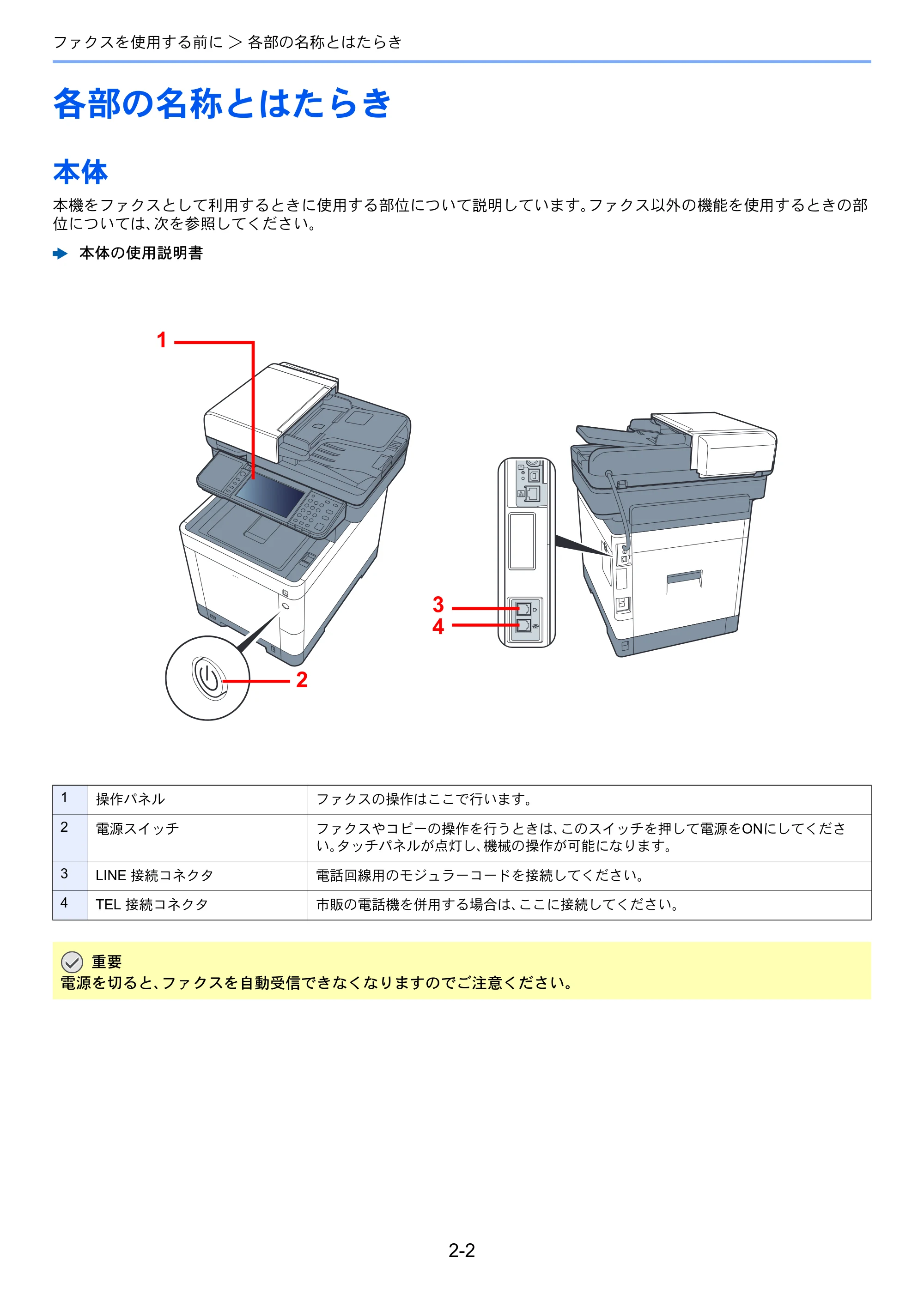 京セラ ECOSYS M6635cidn ECOSYS M6635cidn FAX使用説明書 — 各部の名称とはたらき — 原本ページ — 20ページ