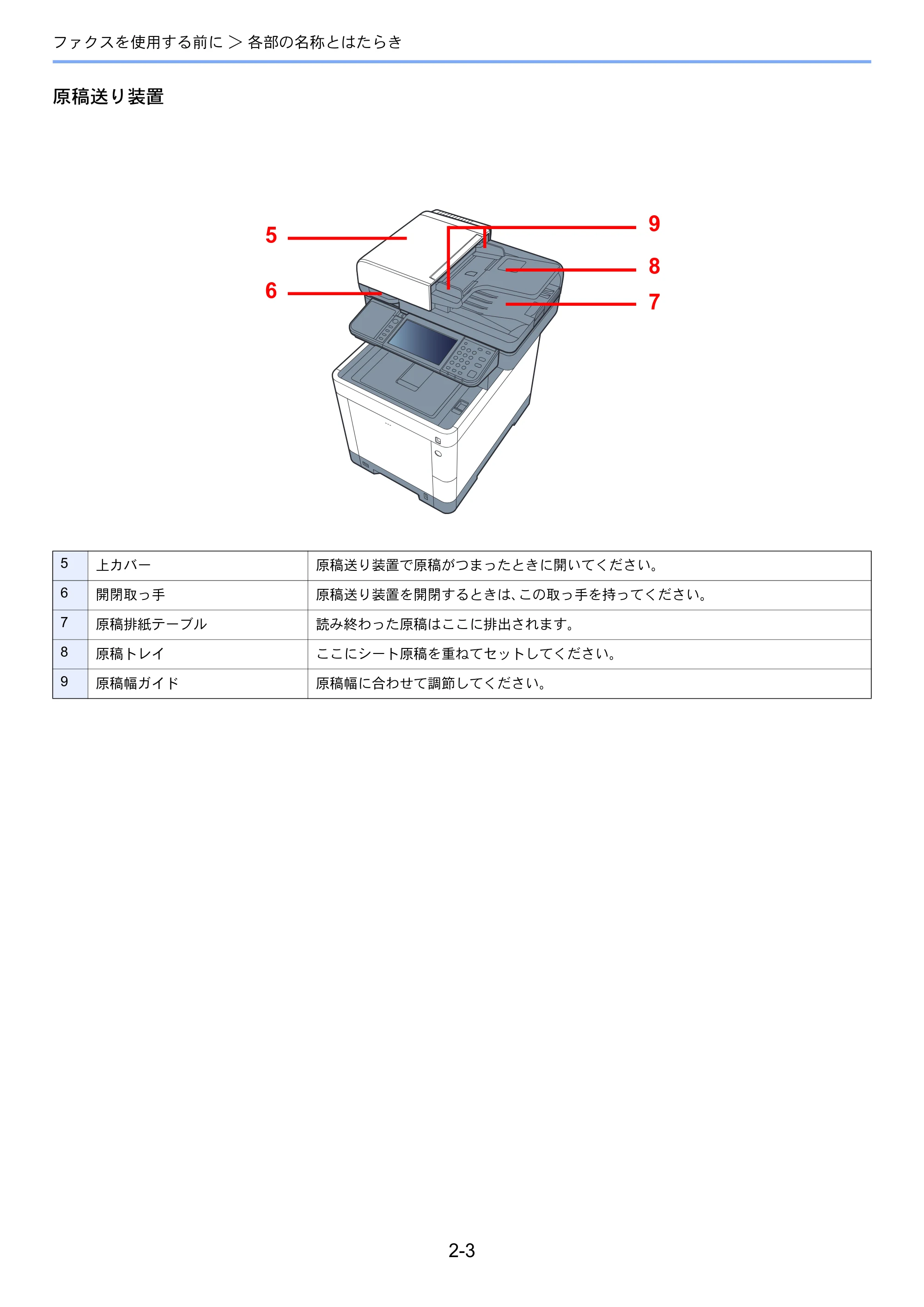 京セラ ECOSYS M6635cidn ECOSYS M6635cidn FAX使用説明書 — 原本ページ — 21ページ